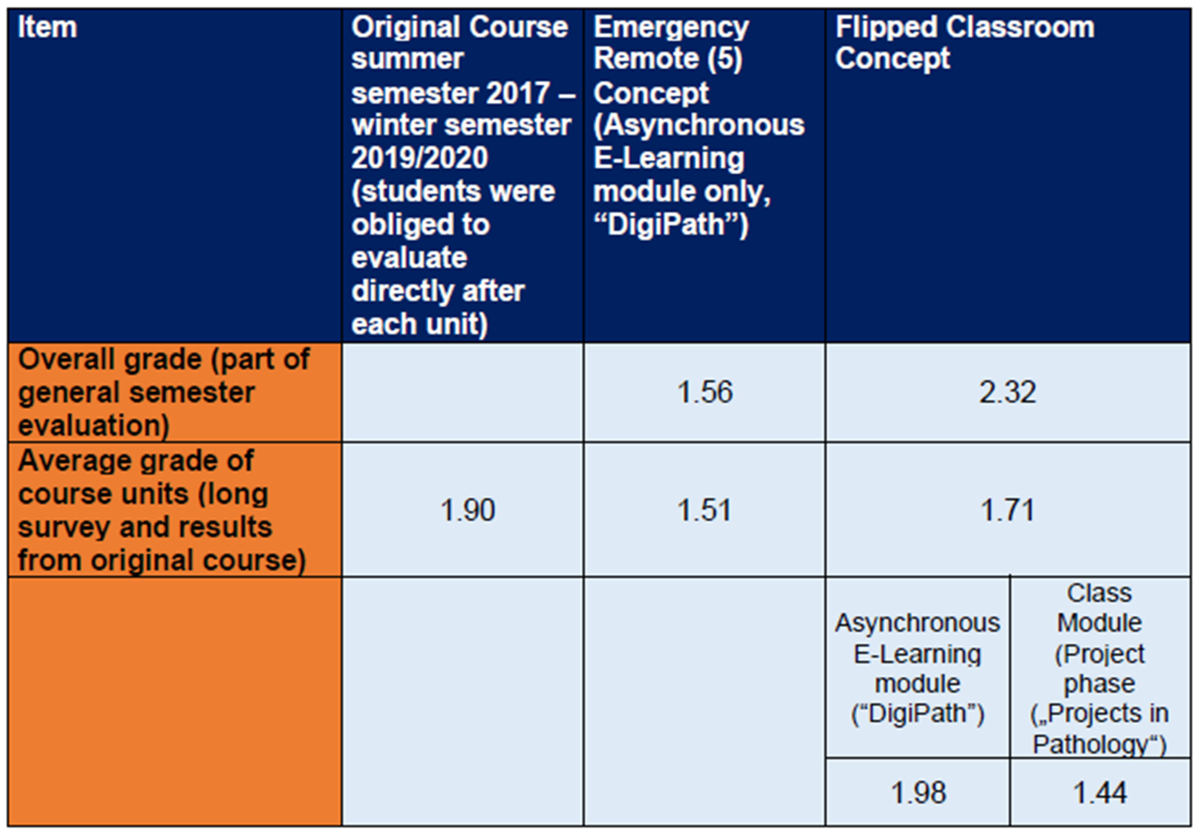 Ejihpe 13 00008 g004