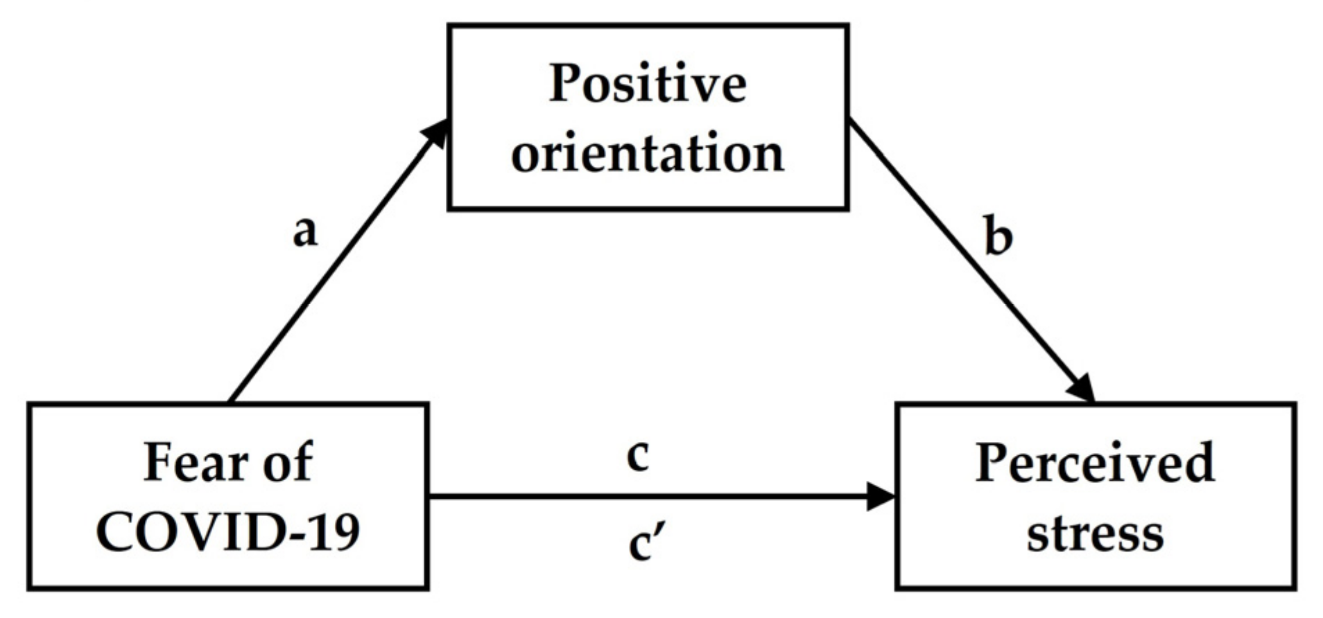 Ejihpe 13 00011 g001 Ejihpe 13 00011 g001