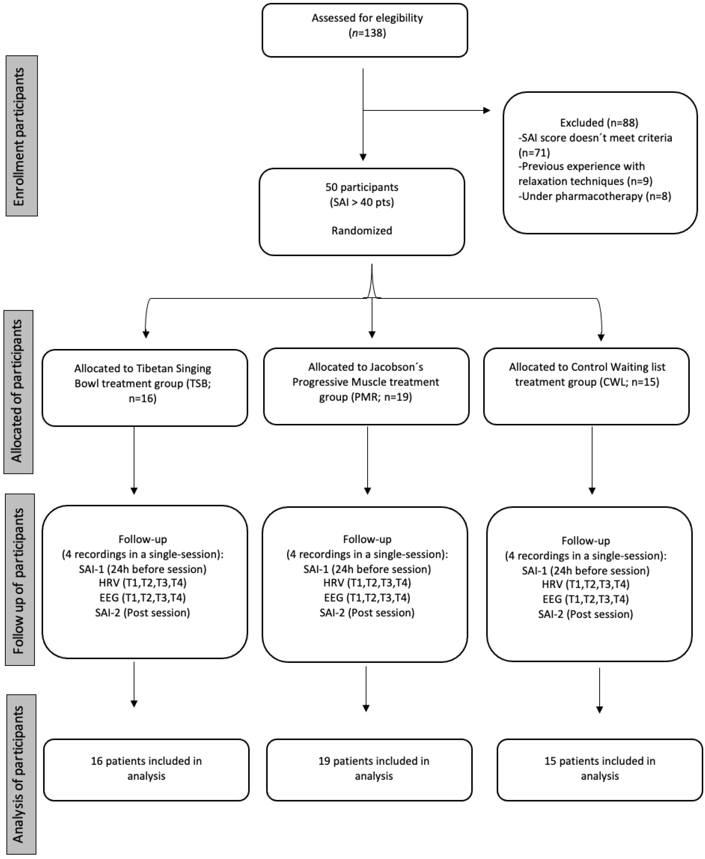 Ejihpe 13 00024 g001 Ejihpe 13 00024 g001