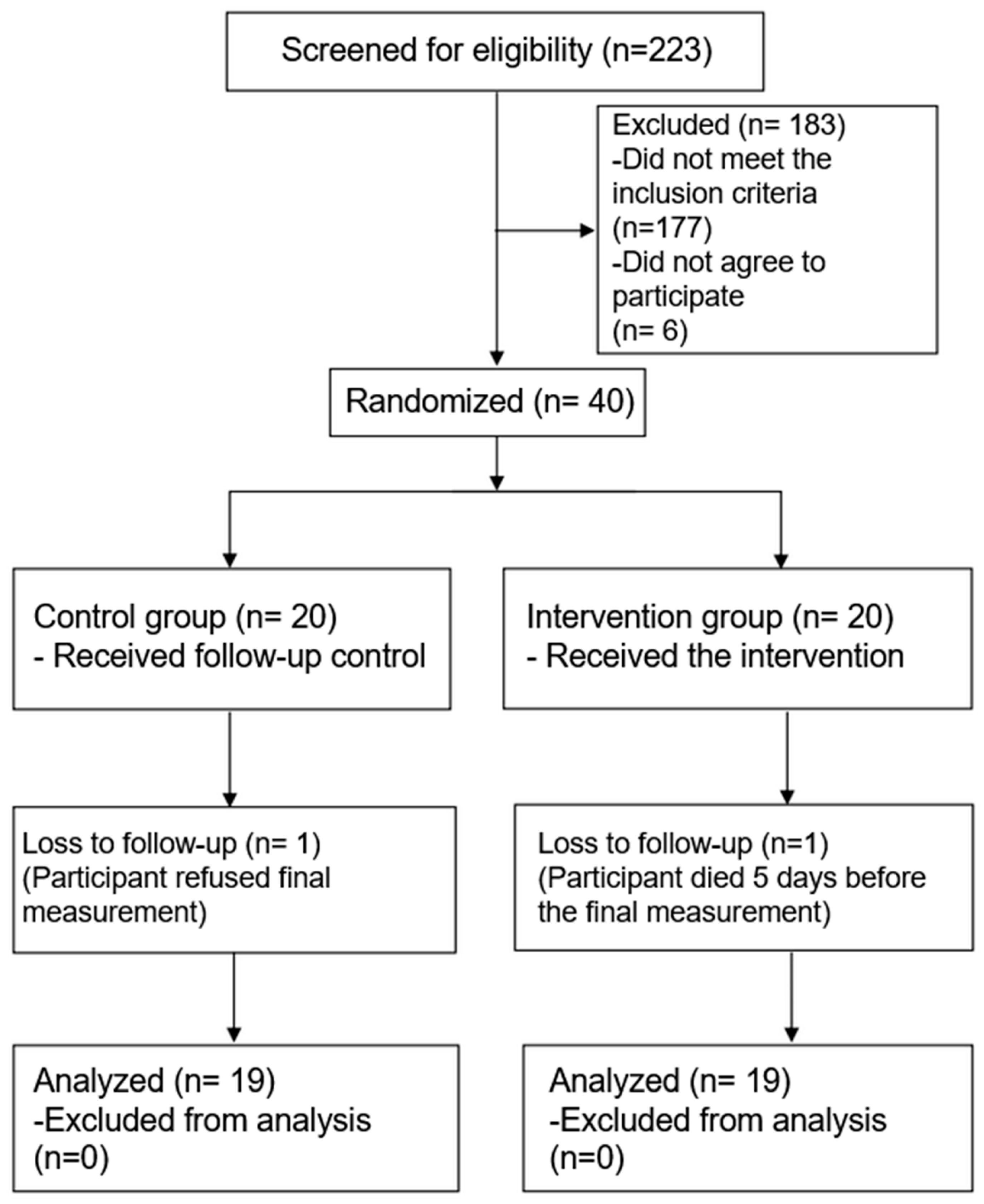 Ejihpe 13 00033 g003