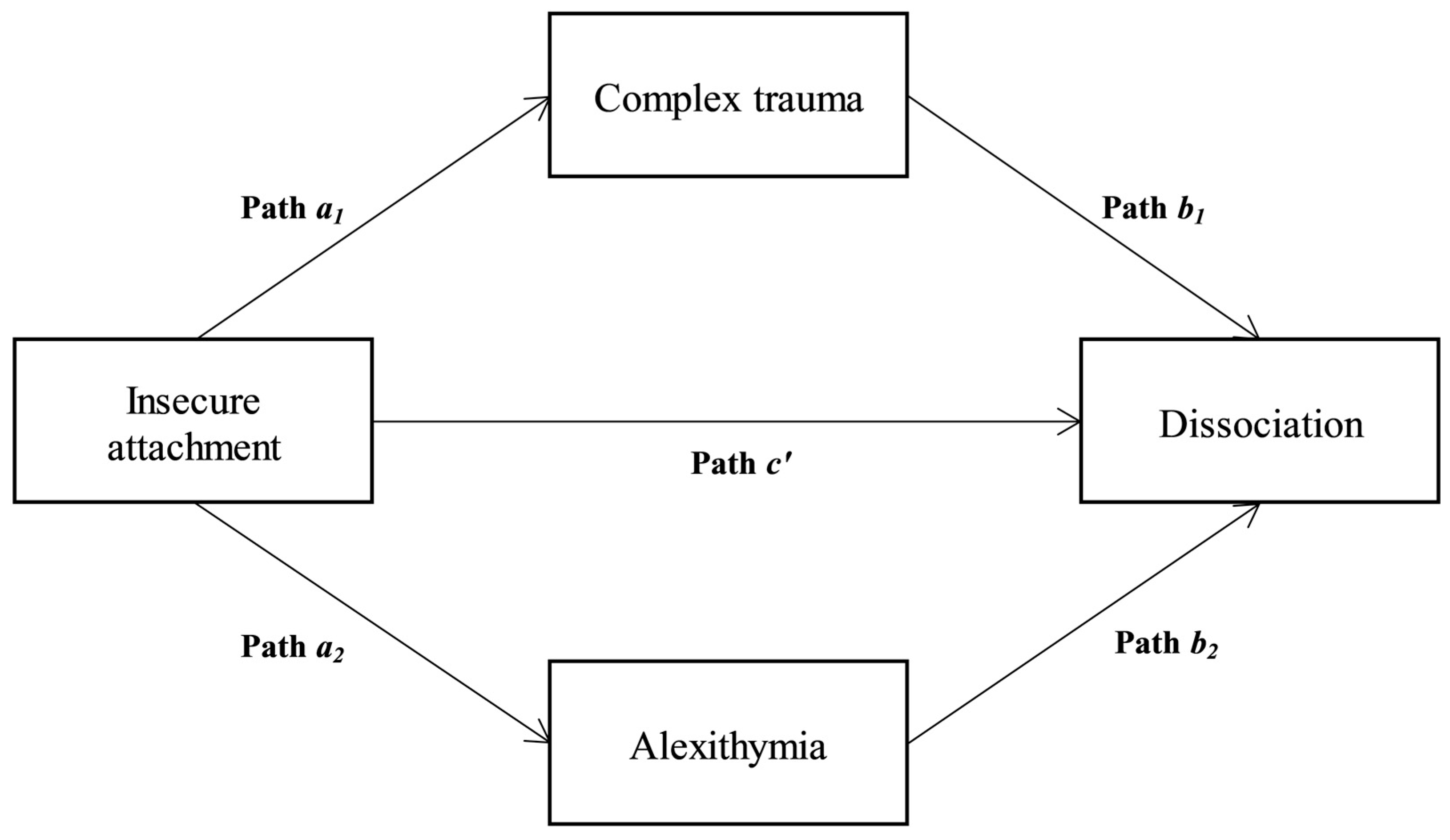 Ejihpe 13 00039 g001 Ejihpe 13 00039 g001