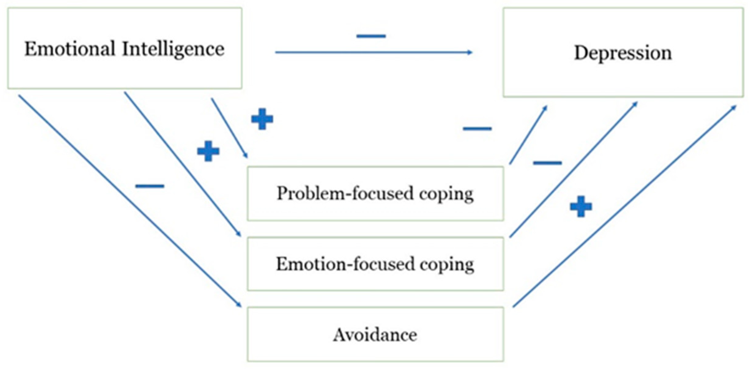 Ejihpe 13 00041 g001 Ejihpe 13 00041 g001