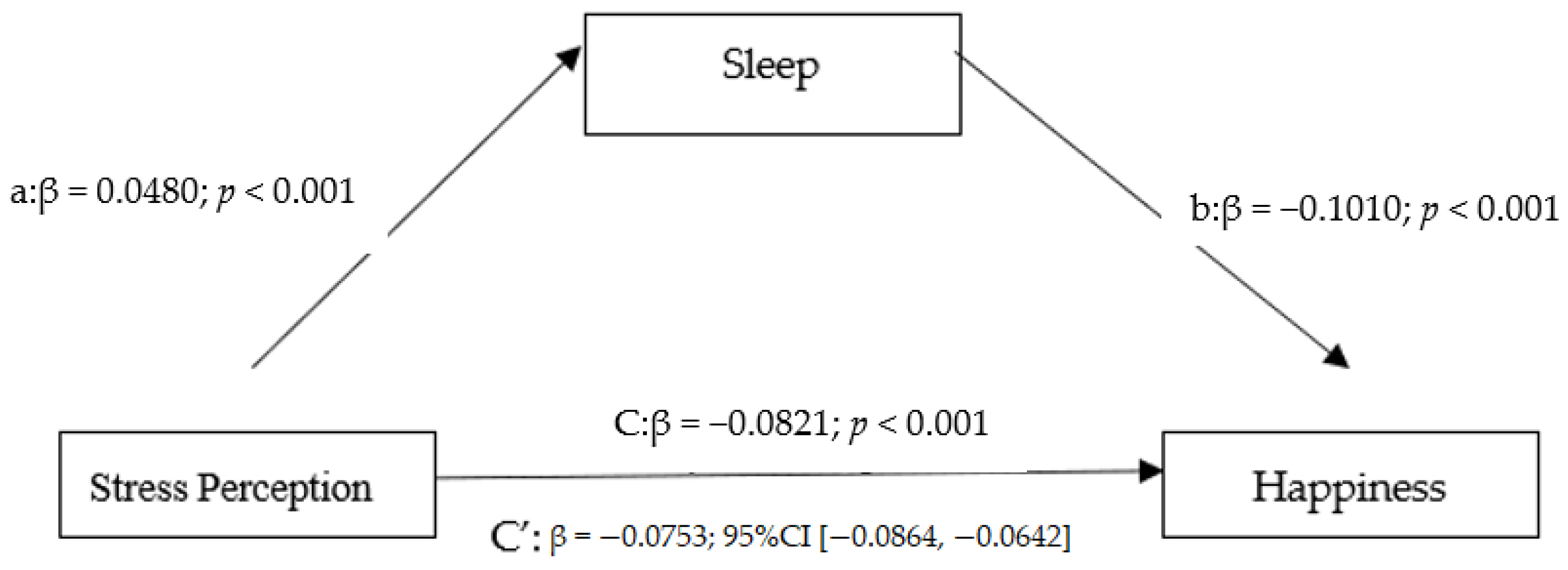 Ejihpe 13 00047 g001 Ejihpe 13 00047 g001