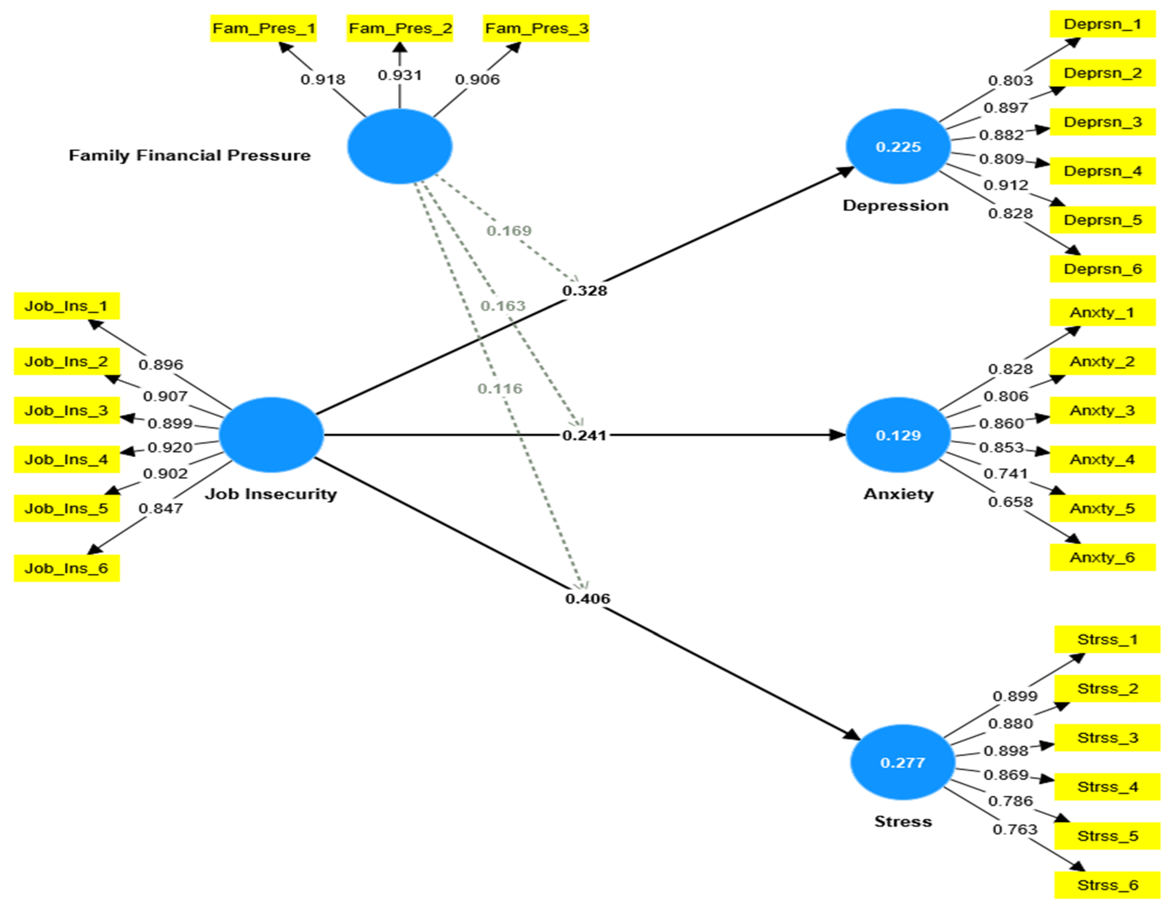 Ejihpe 13 00048 g002