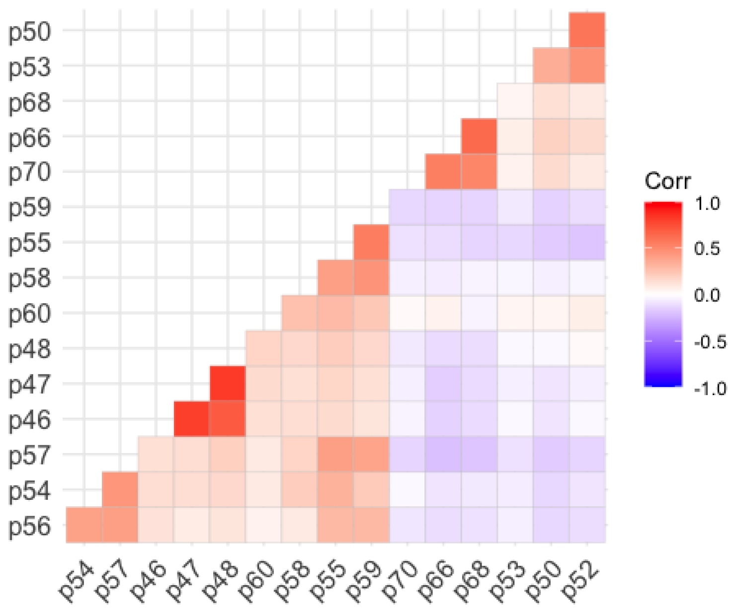 EJIHPE | Free Full-Text | Validation of the EPACODI-1 Scale: University ...