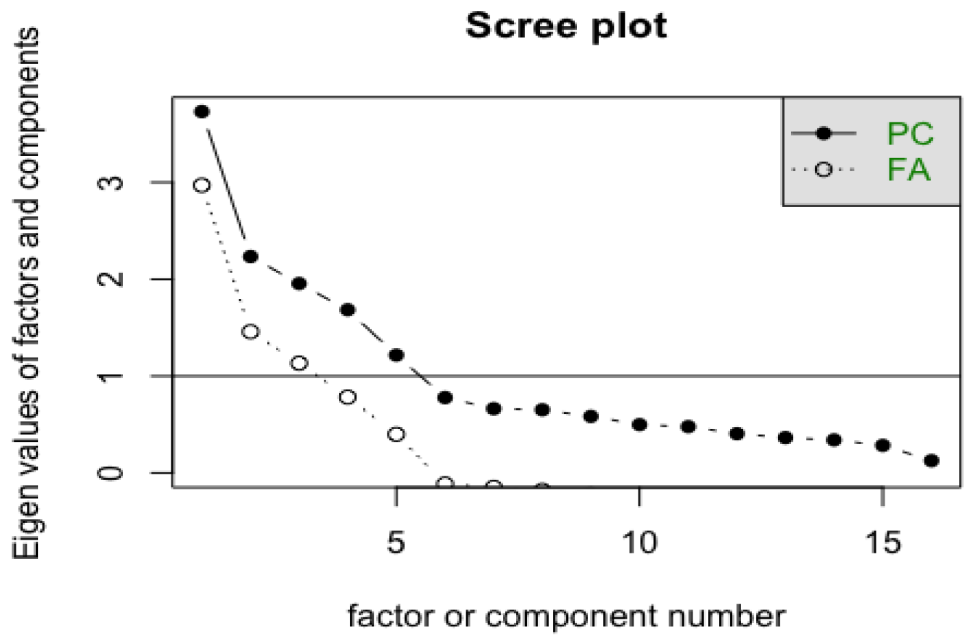 Ejihpe 13 00049 g002 Ejihpe 13 00049 g002