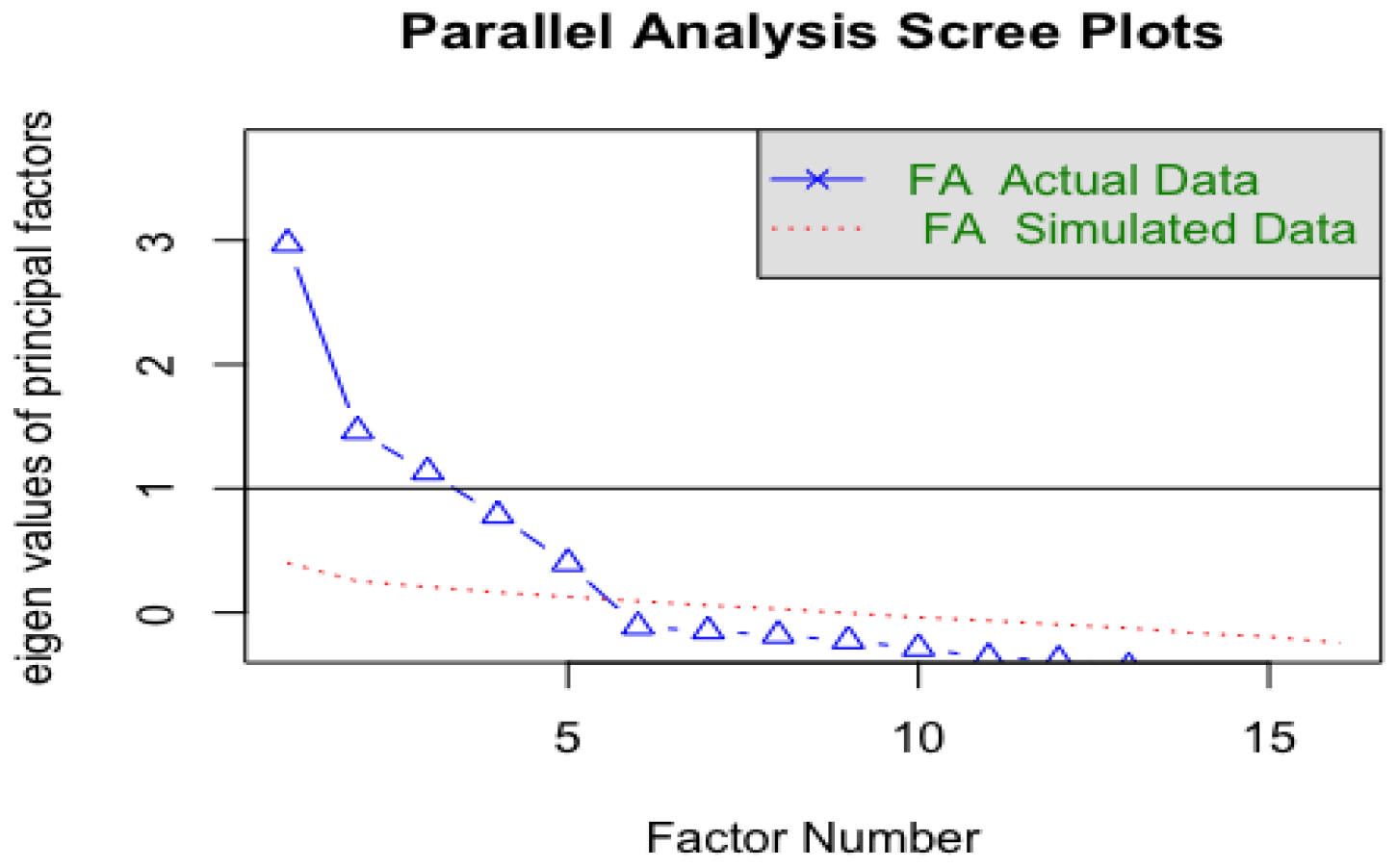Ejihpe 13 00049 g003 Ejihpe 13 00049 g003