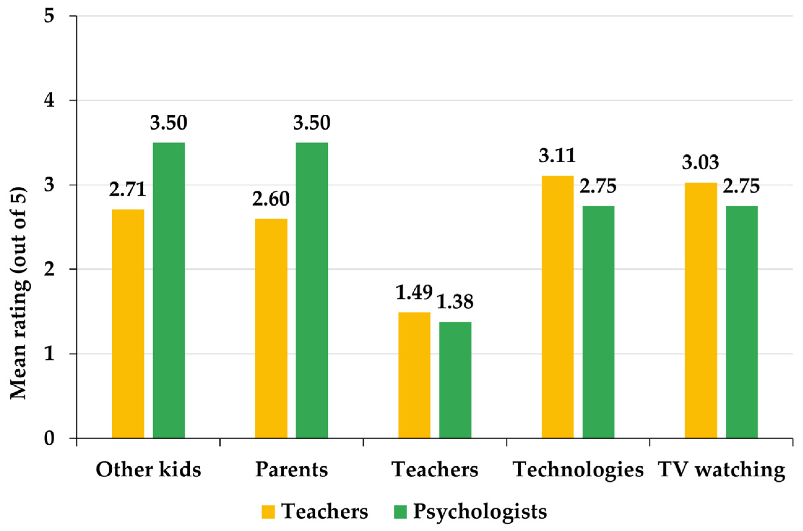 Ejihpe 13 00050 g005