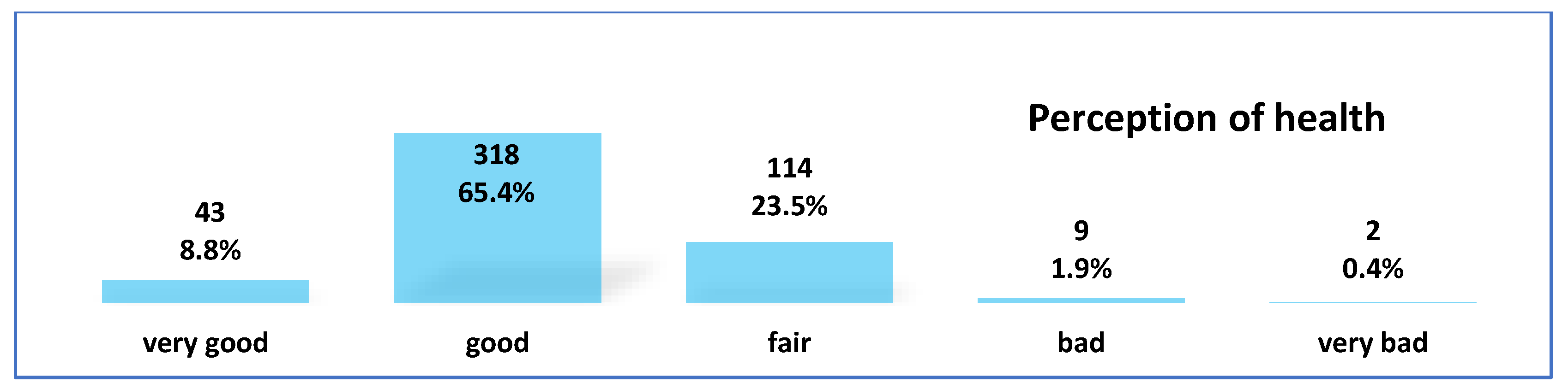 Ejihpe 13 00061 g001