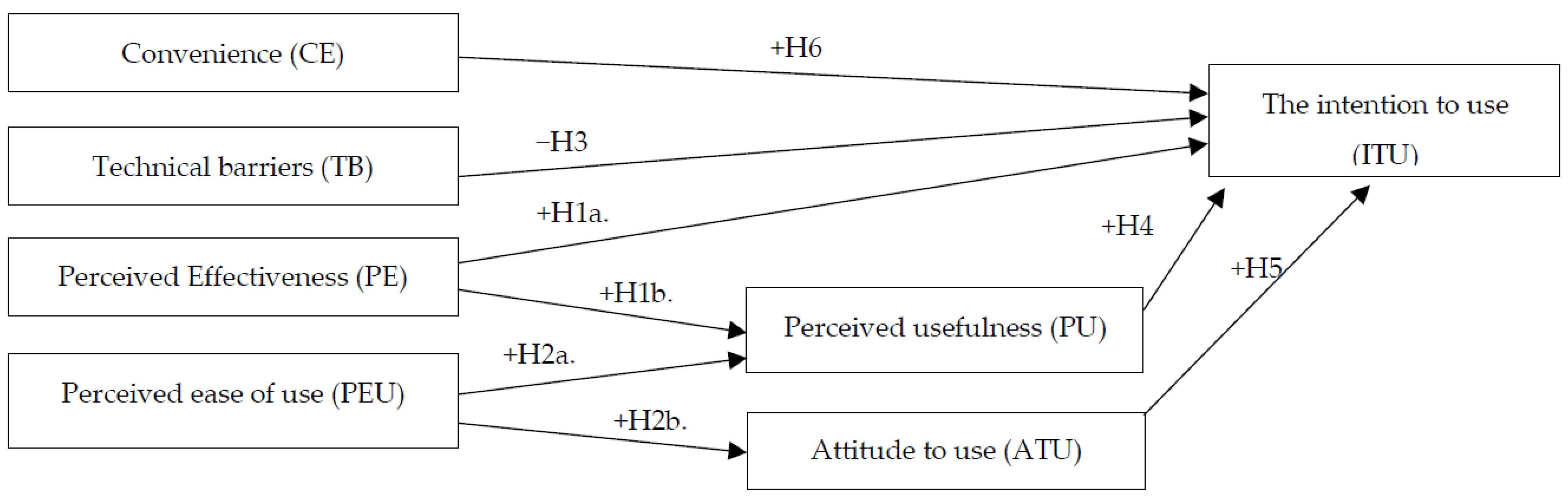 Ejihpe 13 00062 g001
