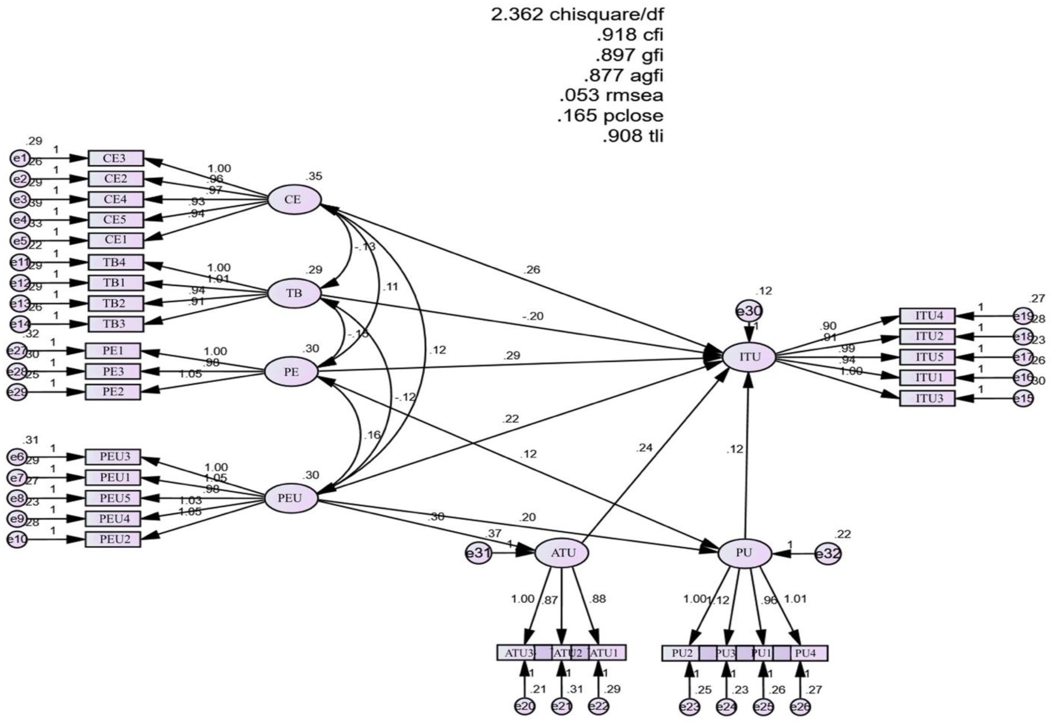 Ejihpe 13 00062 g002