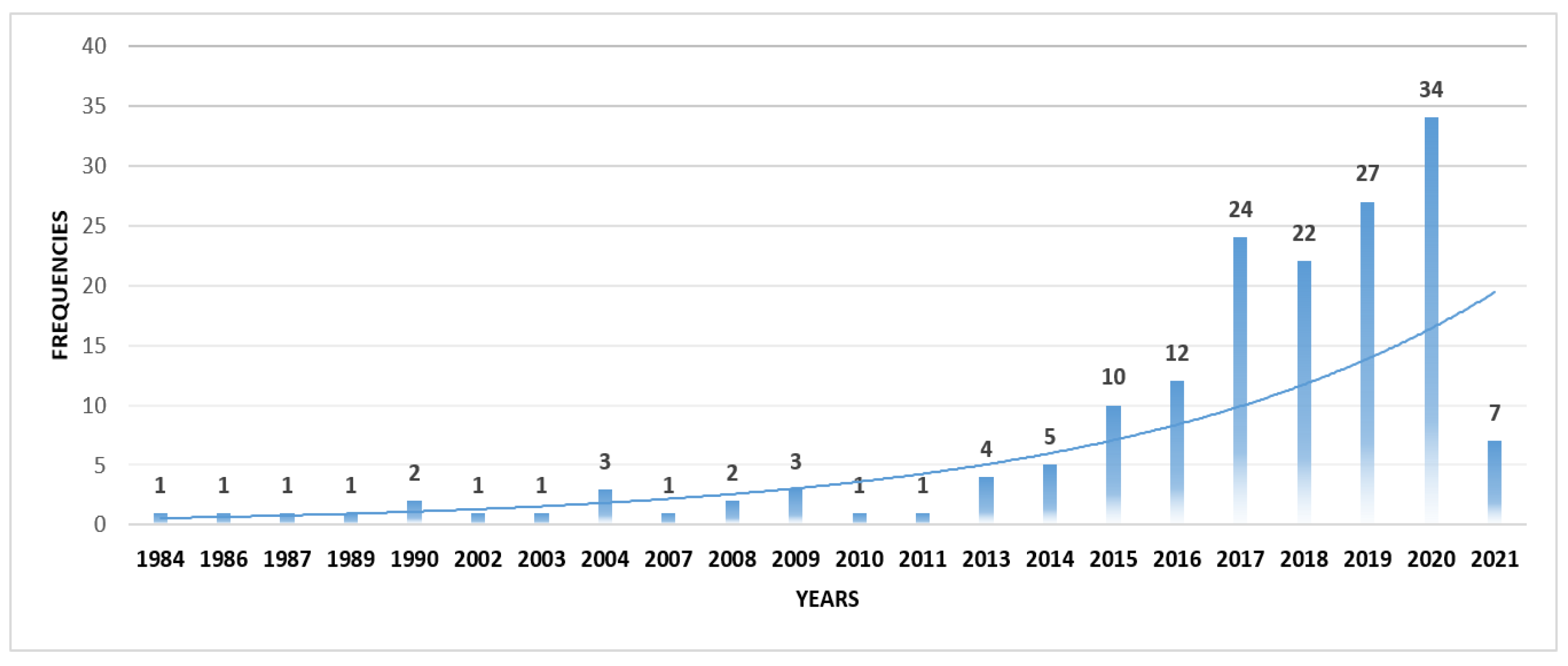 Ejihpe 13 00069 g002