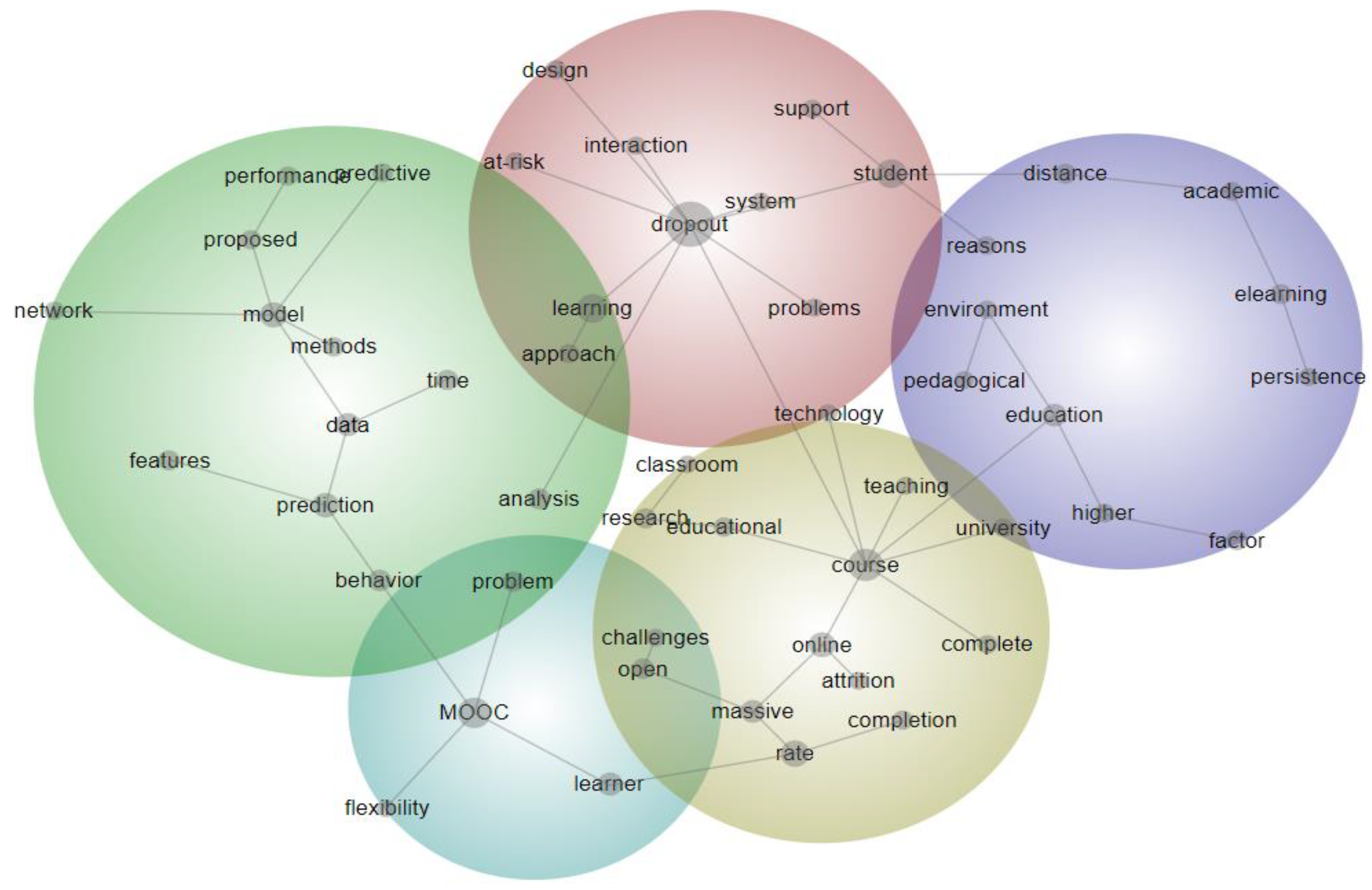 Ejihpe 13 00069 g004