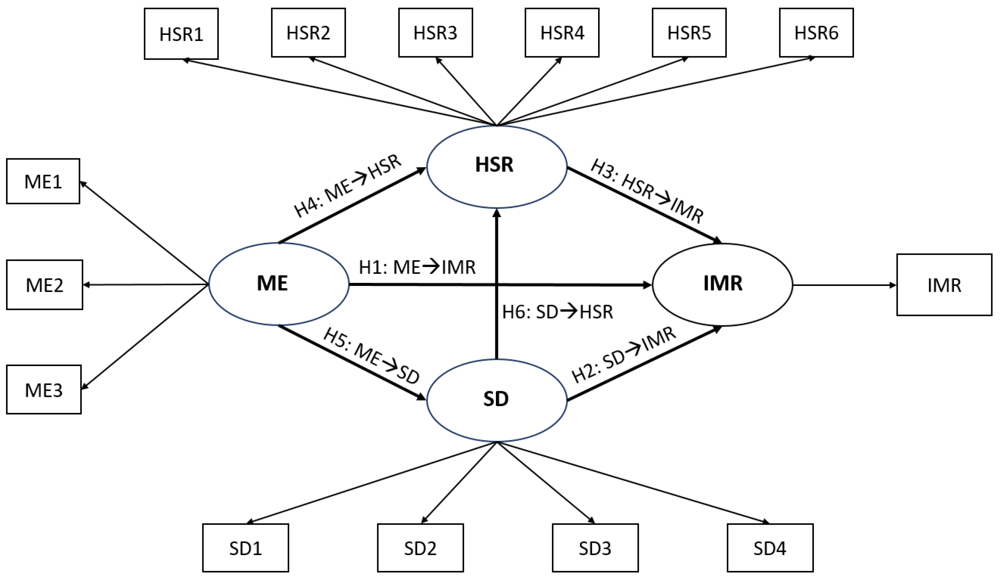 Ejihpe 13 00075 g001 Ejihpe 13 00075 g001