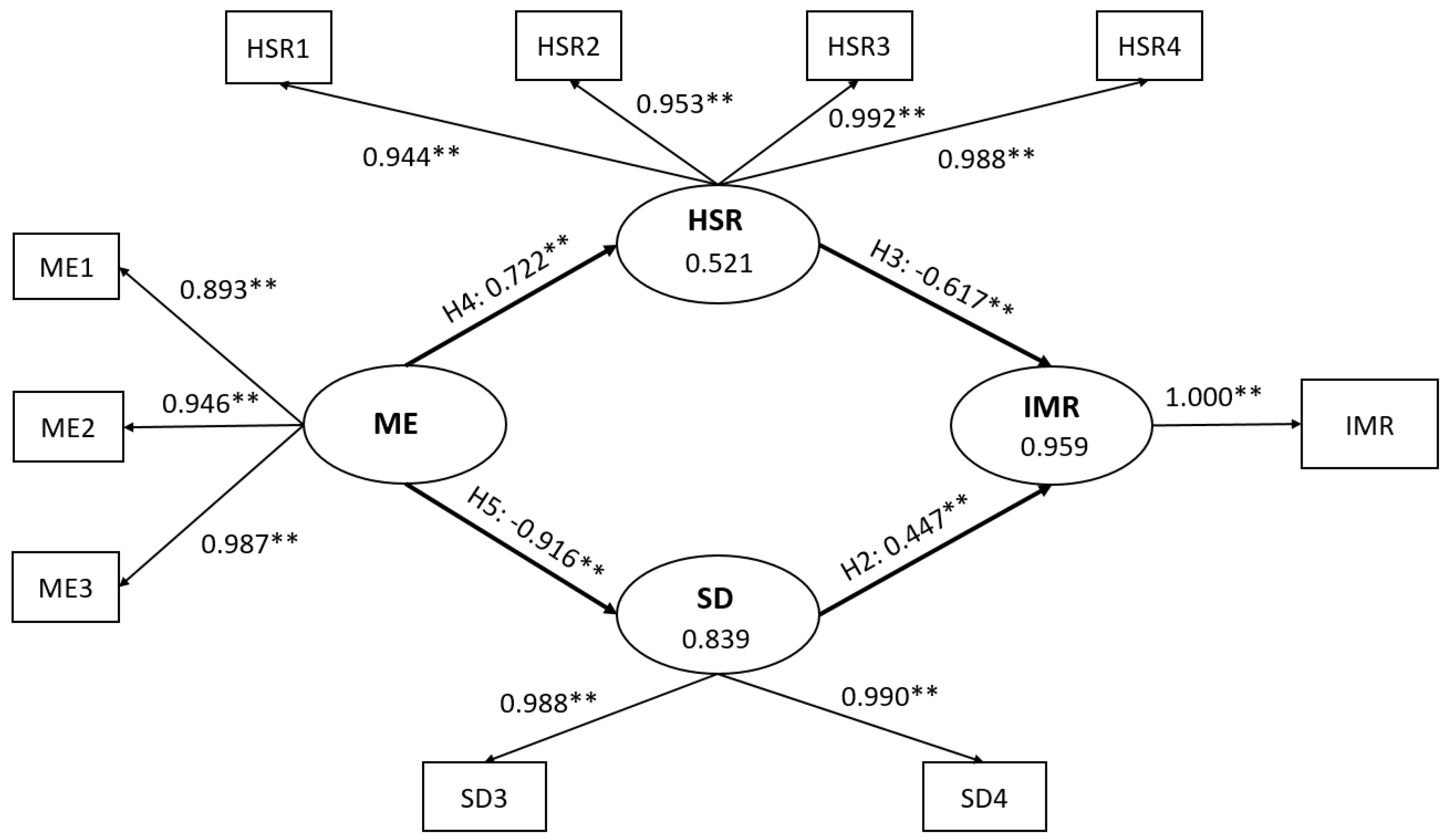 Ejihpe 13 00075 g002 Ejihpe 13 00075 g002