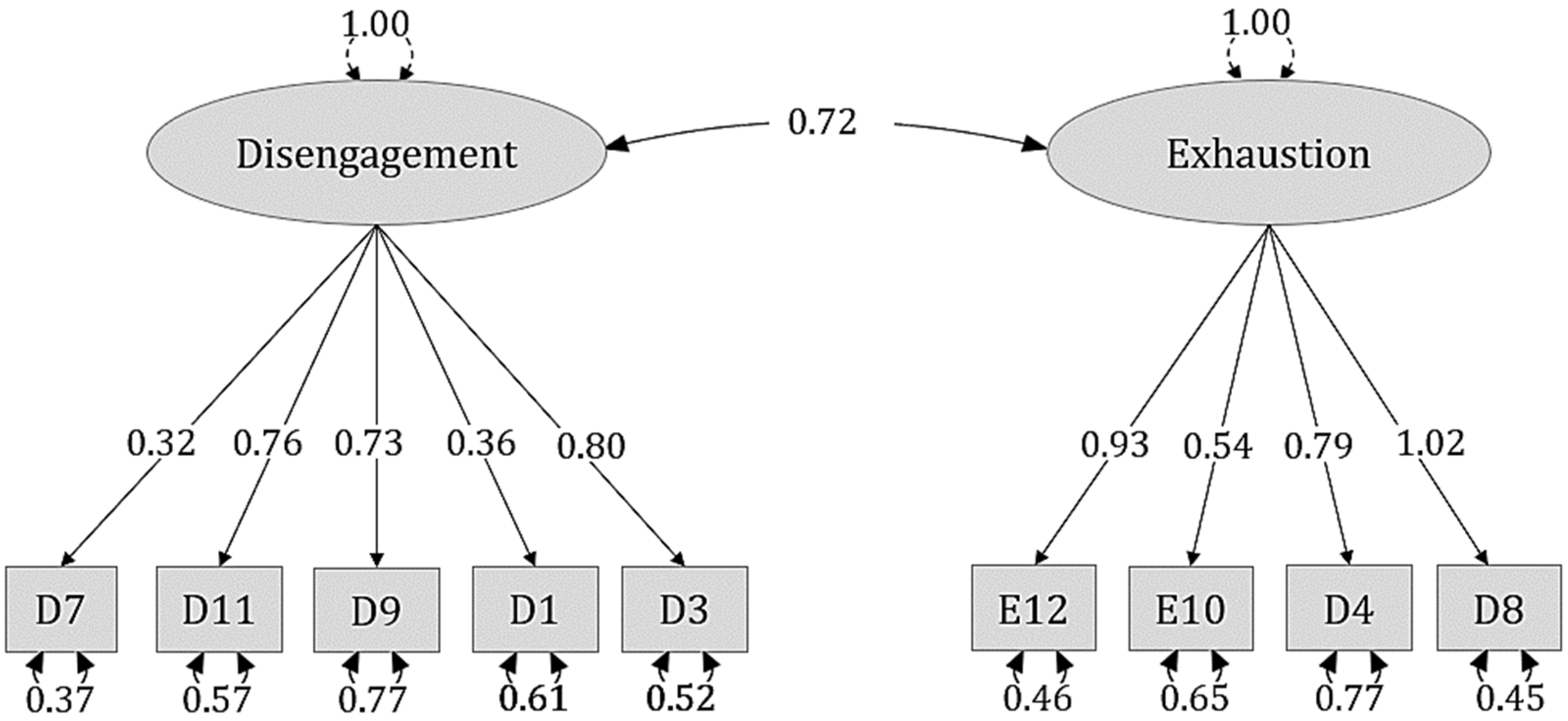 Ejihpe 13 00079 g002 Ejihpe 13 00079 g002