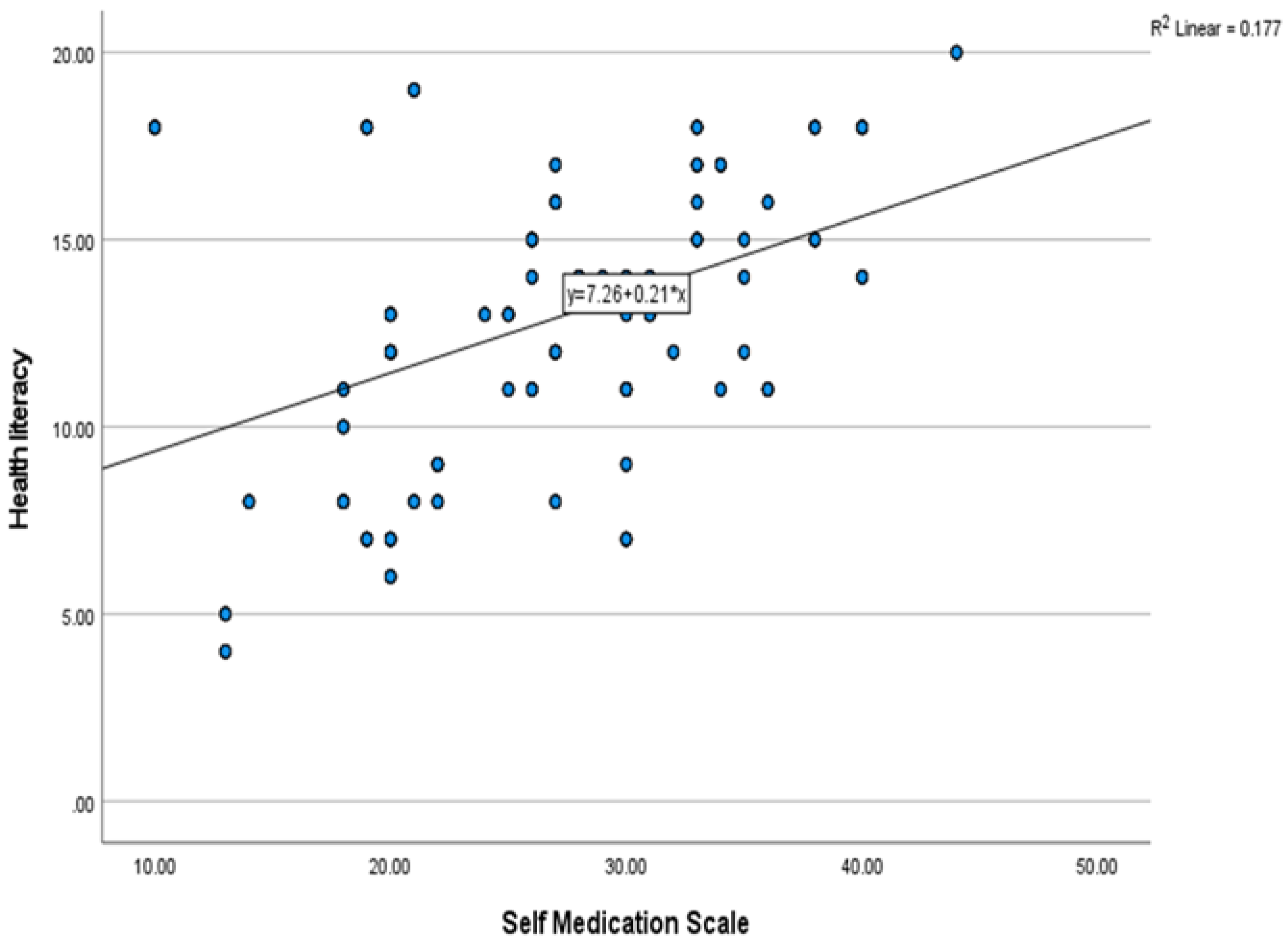 Ejihpe 13 00080 g001