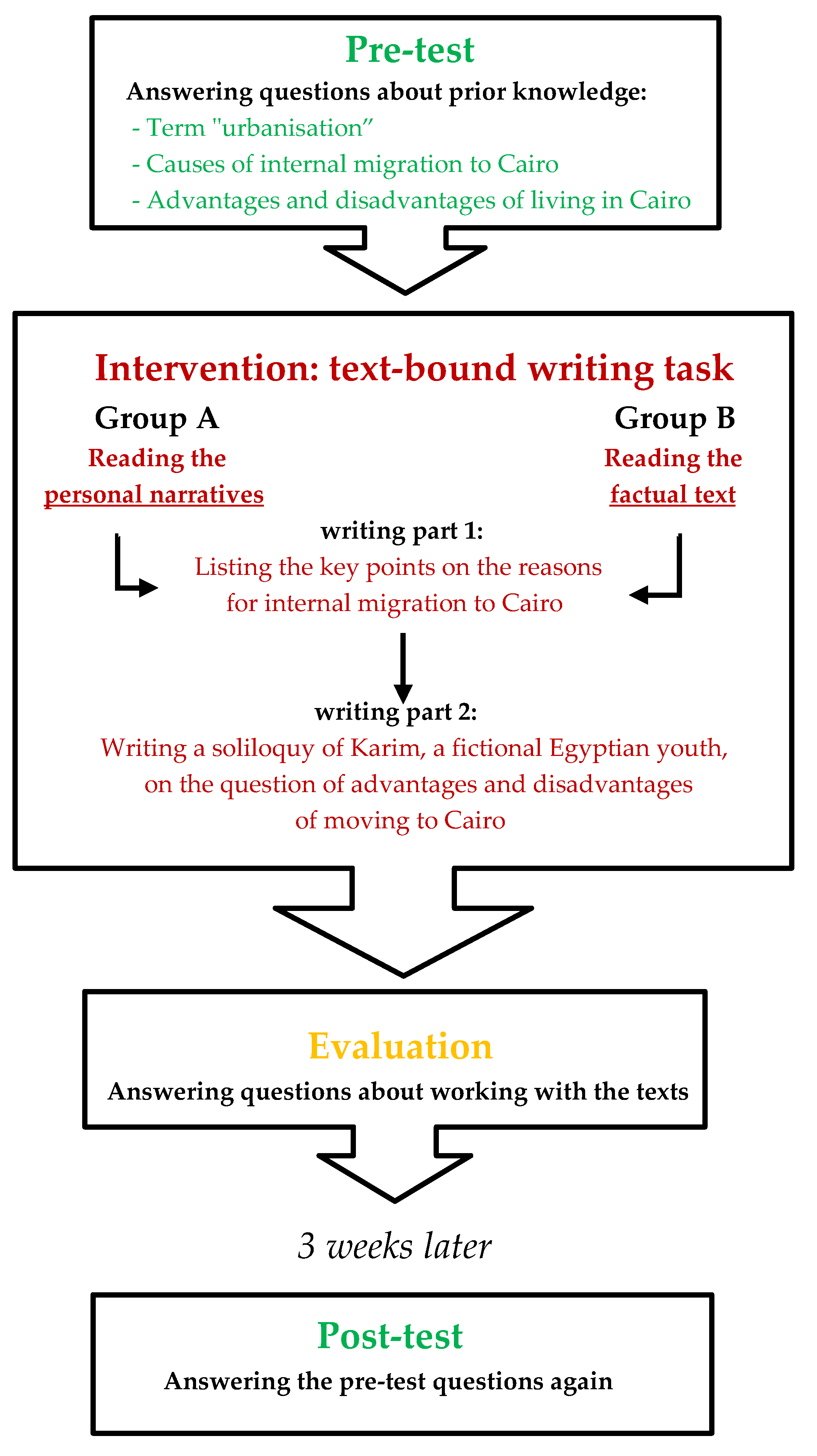 Ejihpe 13 00081 g001 Ejihpe 13 00081 g001