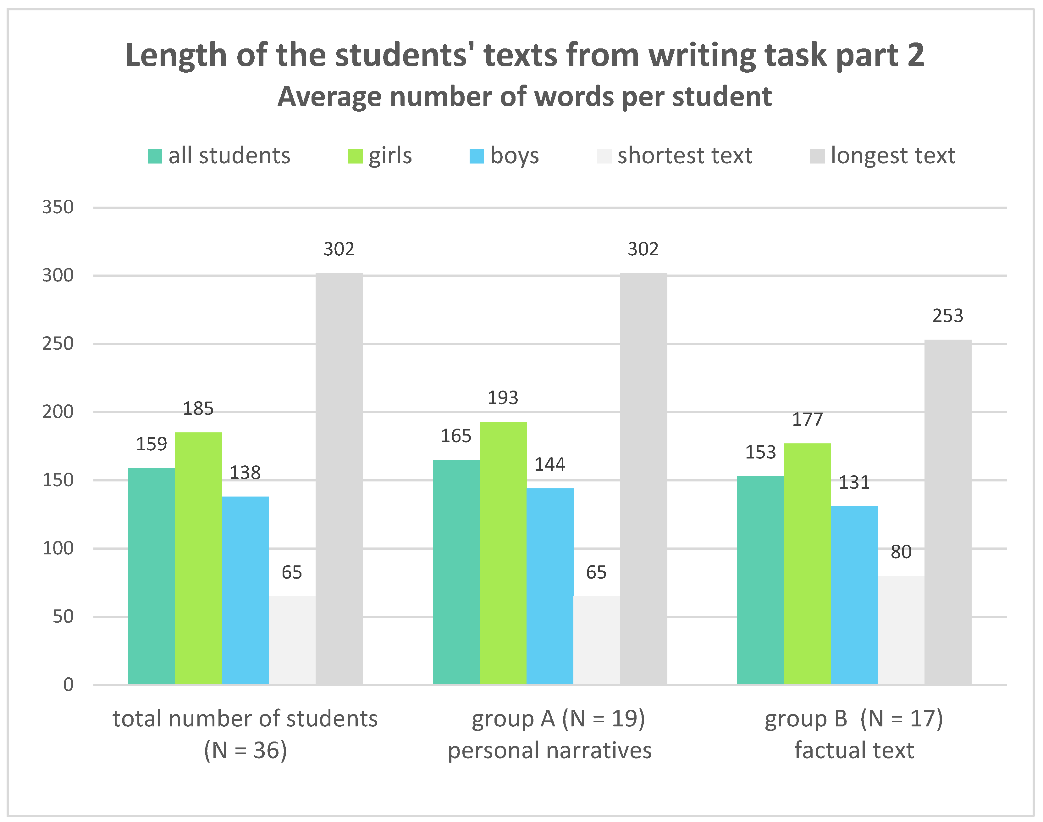 Ejihpe 13 00081 g002 Ejihpe 13 00081 g002