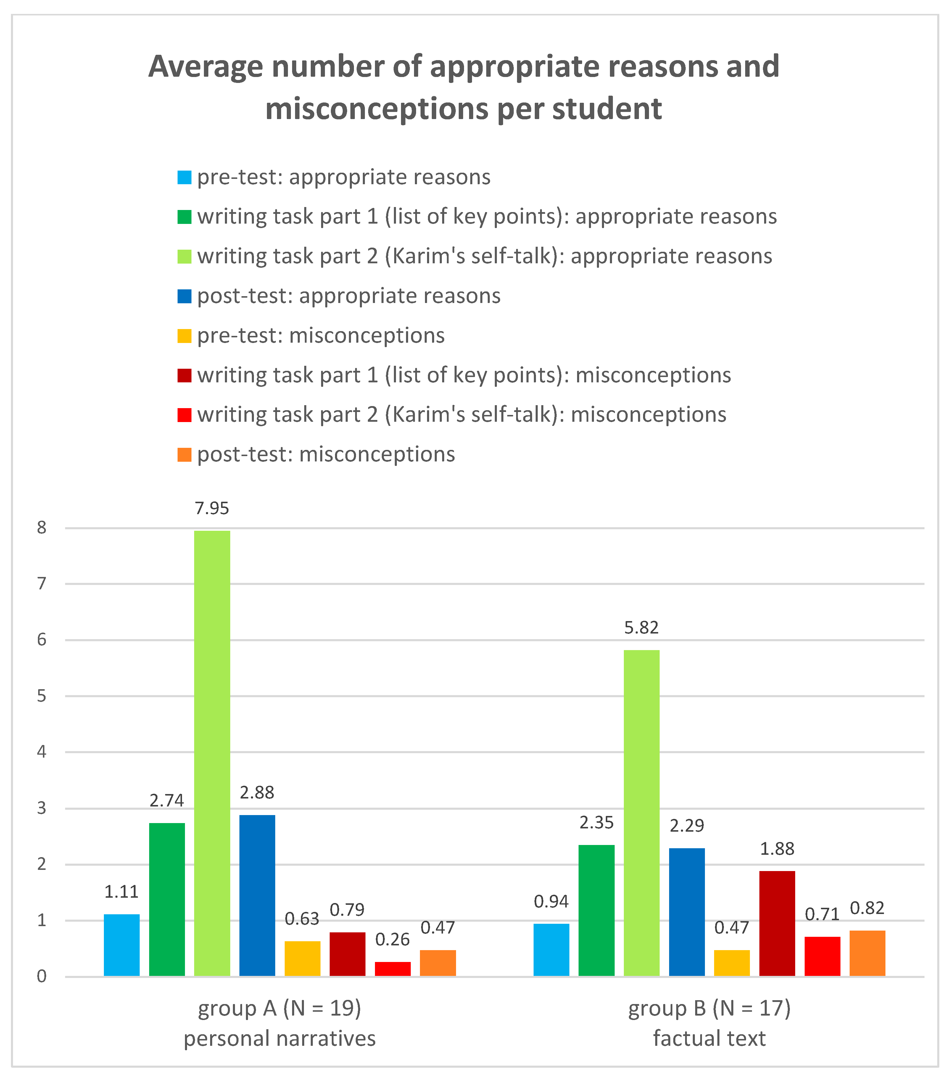 Ejihpe 13 00081 g003 Ejihpe 13 00081 g003