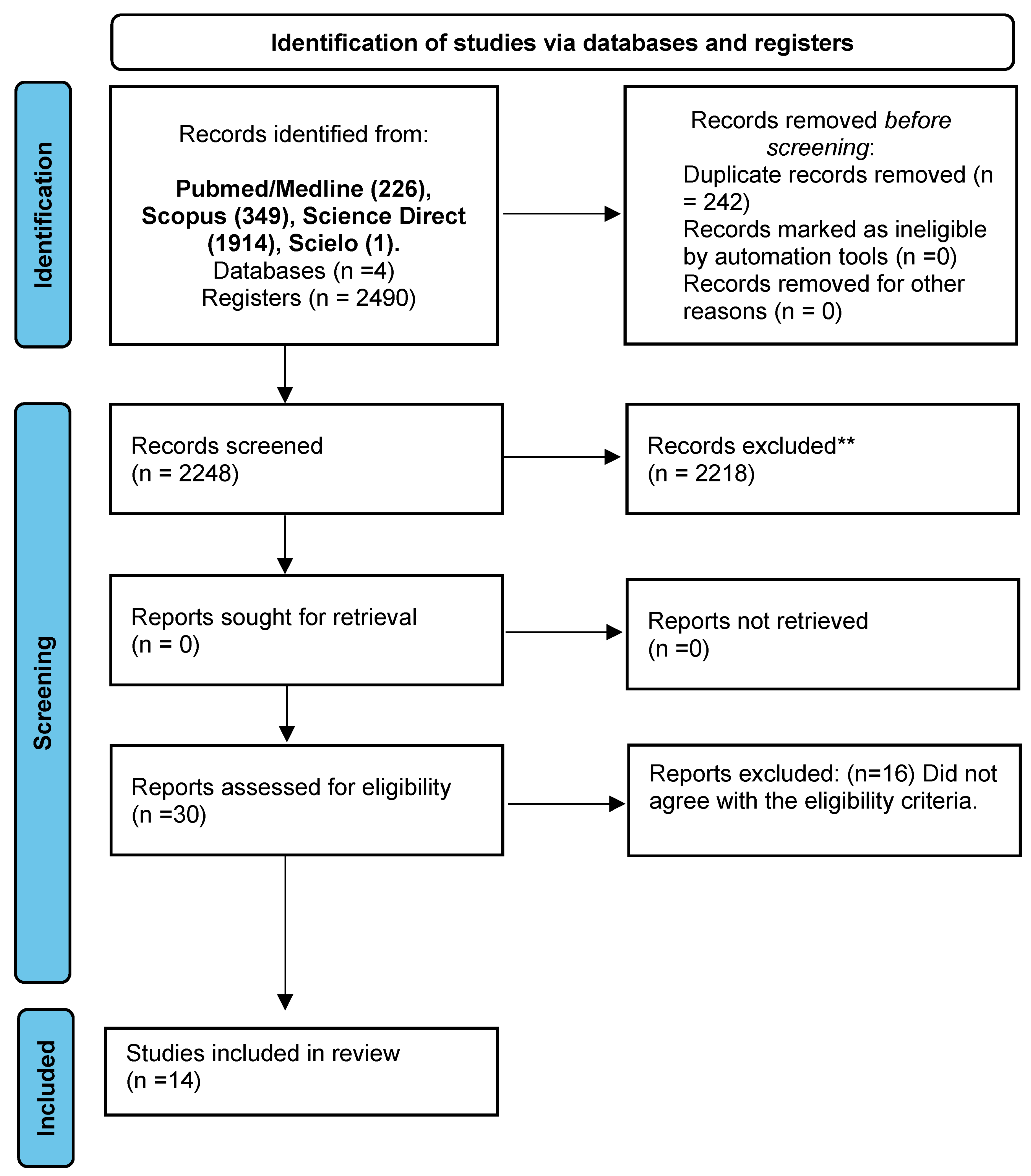 Ejihpe 13 00082 g001 Ejihpe 13 00082 g001