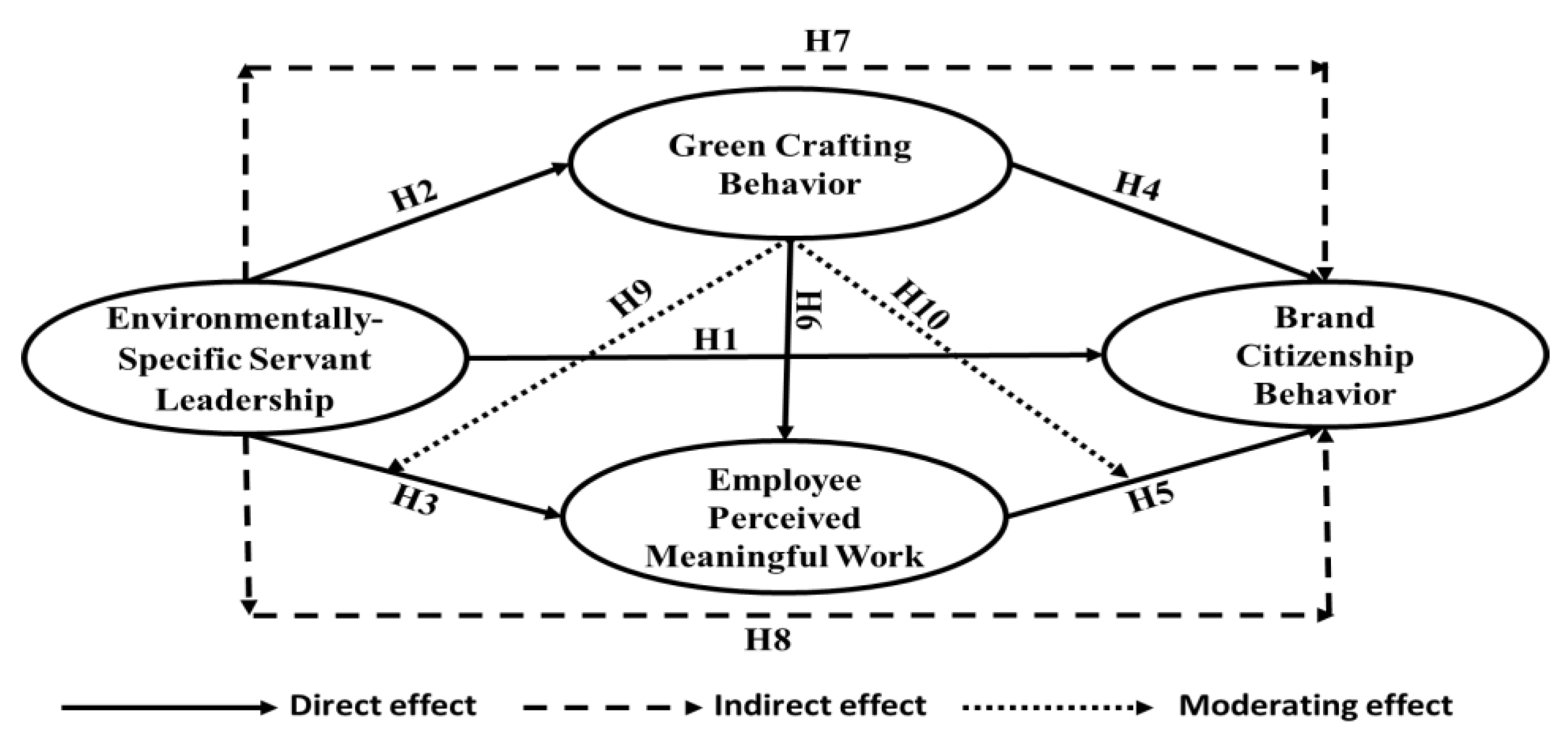 Ejihpe 13 00083 g001 Ejihpe 13 00083 g001