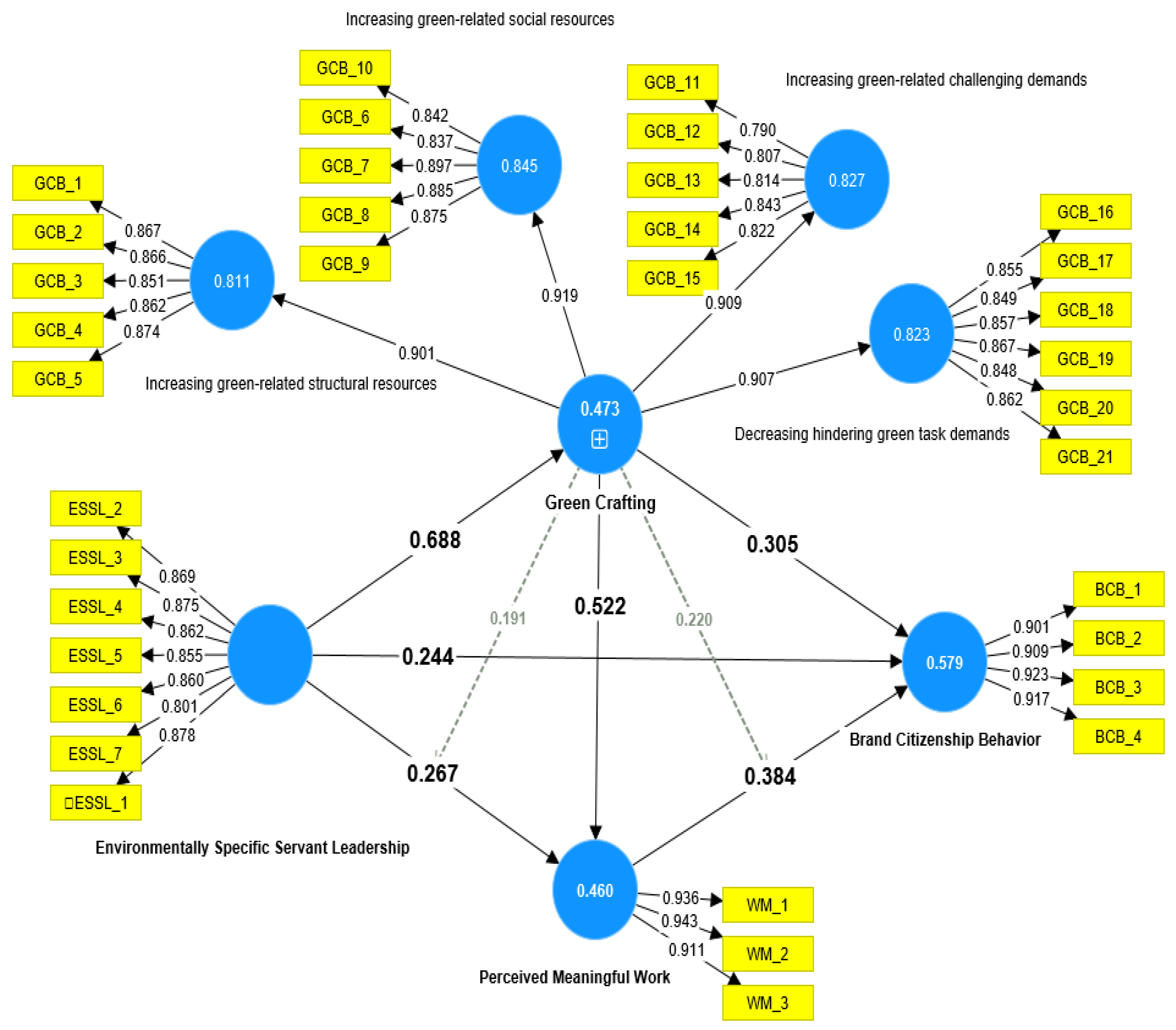 Ejihpe 13 00083 g002 Ejihpe 13 00083 g002