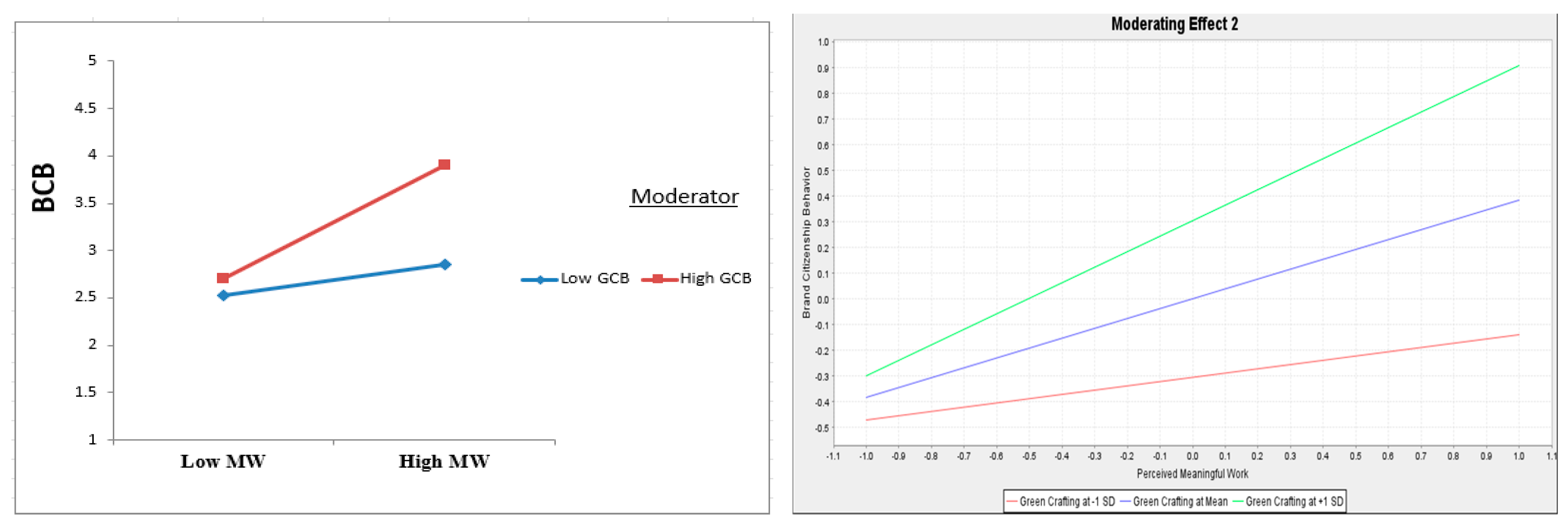 Ejihpe 13 00083 g004 Ejihpe 13 00083 g004