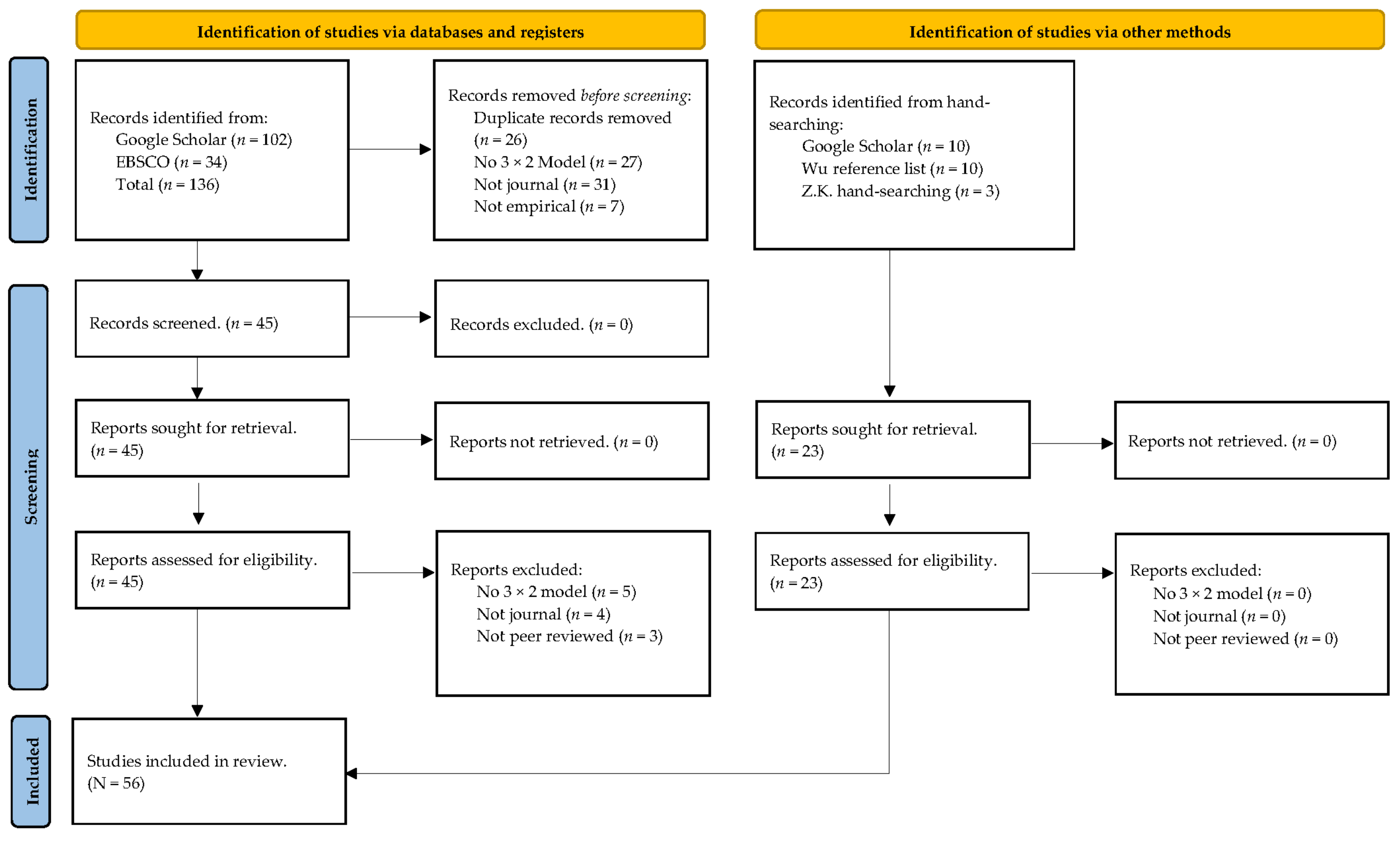 Ejihpe 13 00085 g002