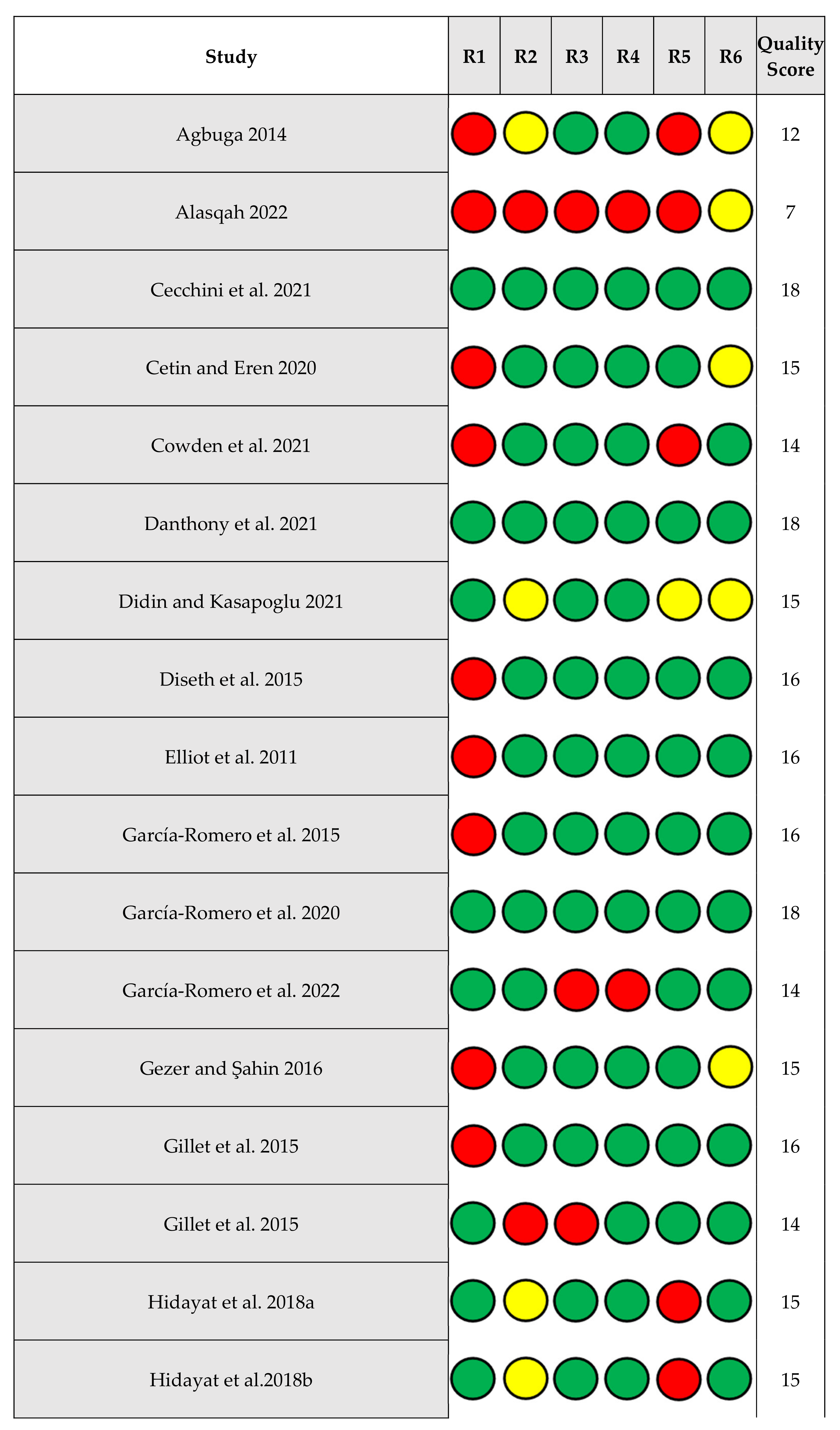 Ejihpe 13 00085 g003a