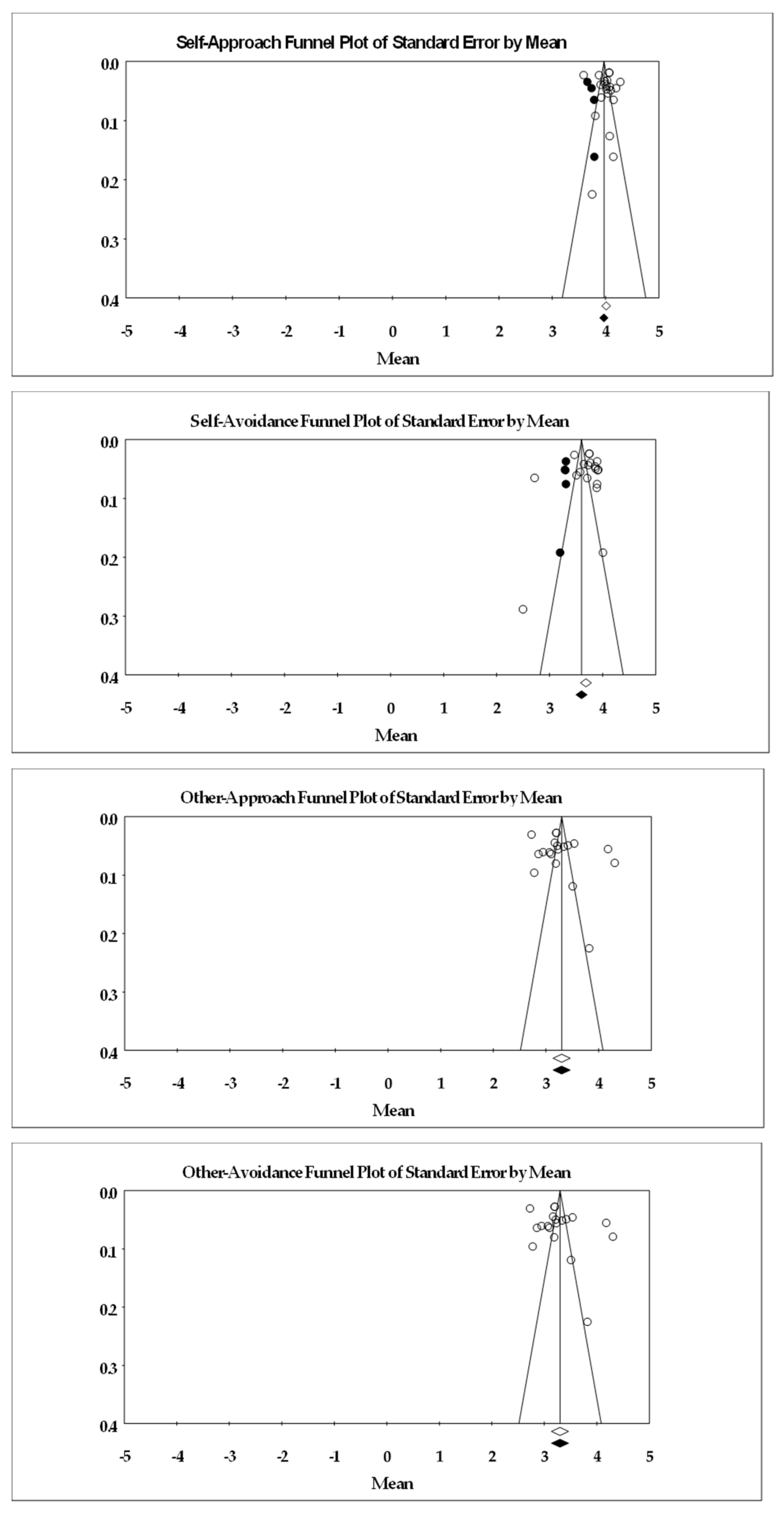Ejihpe 13 00085 g005b