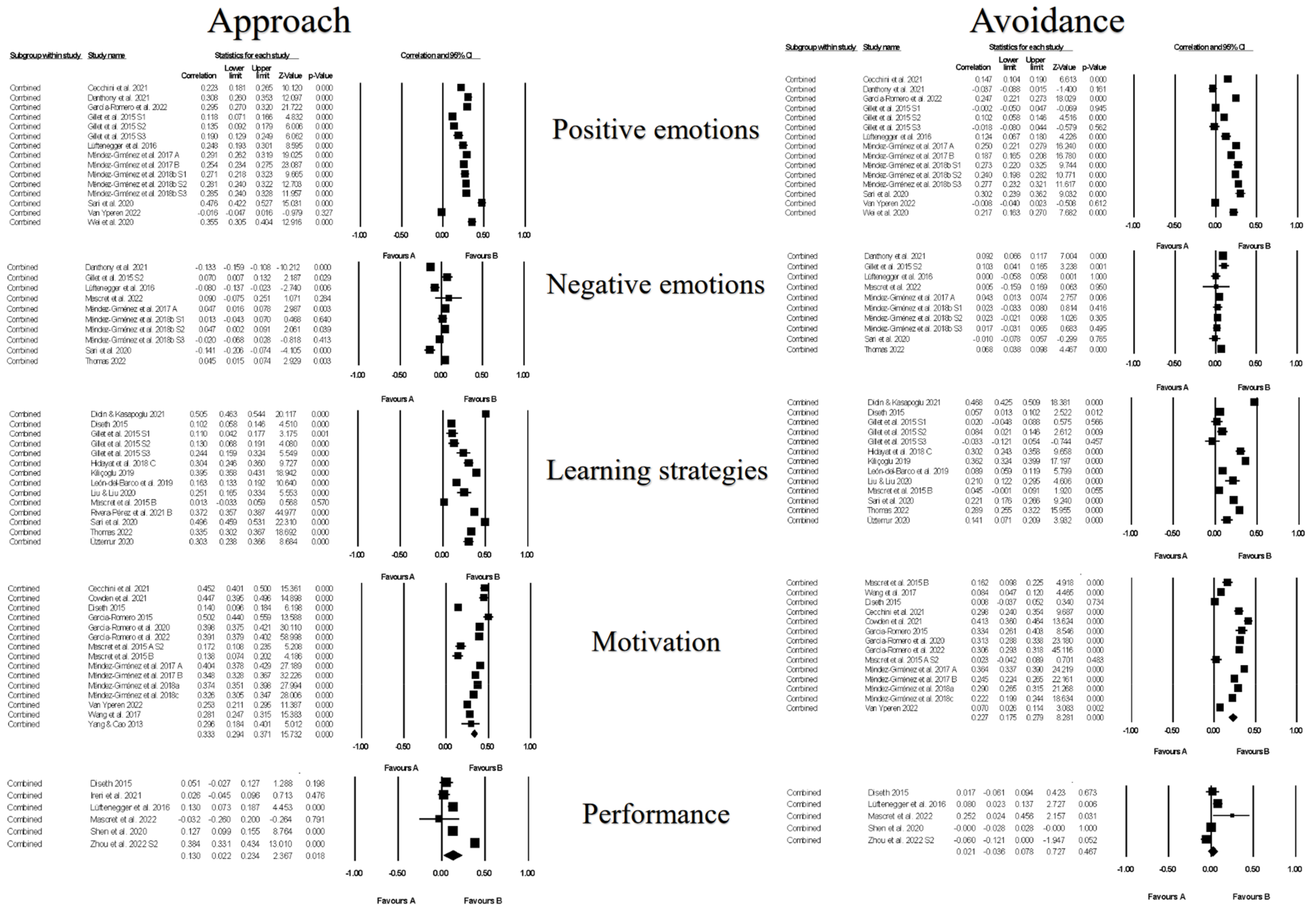 Ejihpe 13 00085 g006