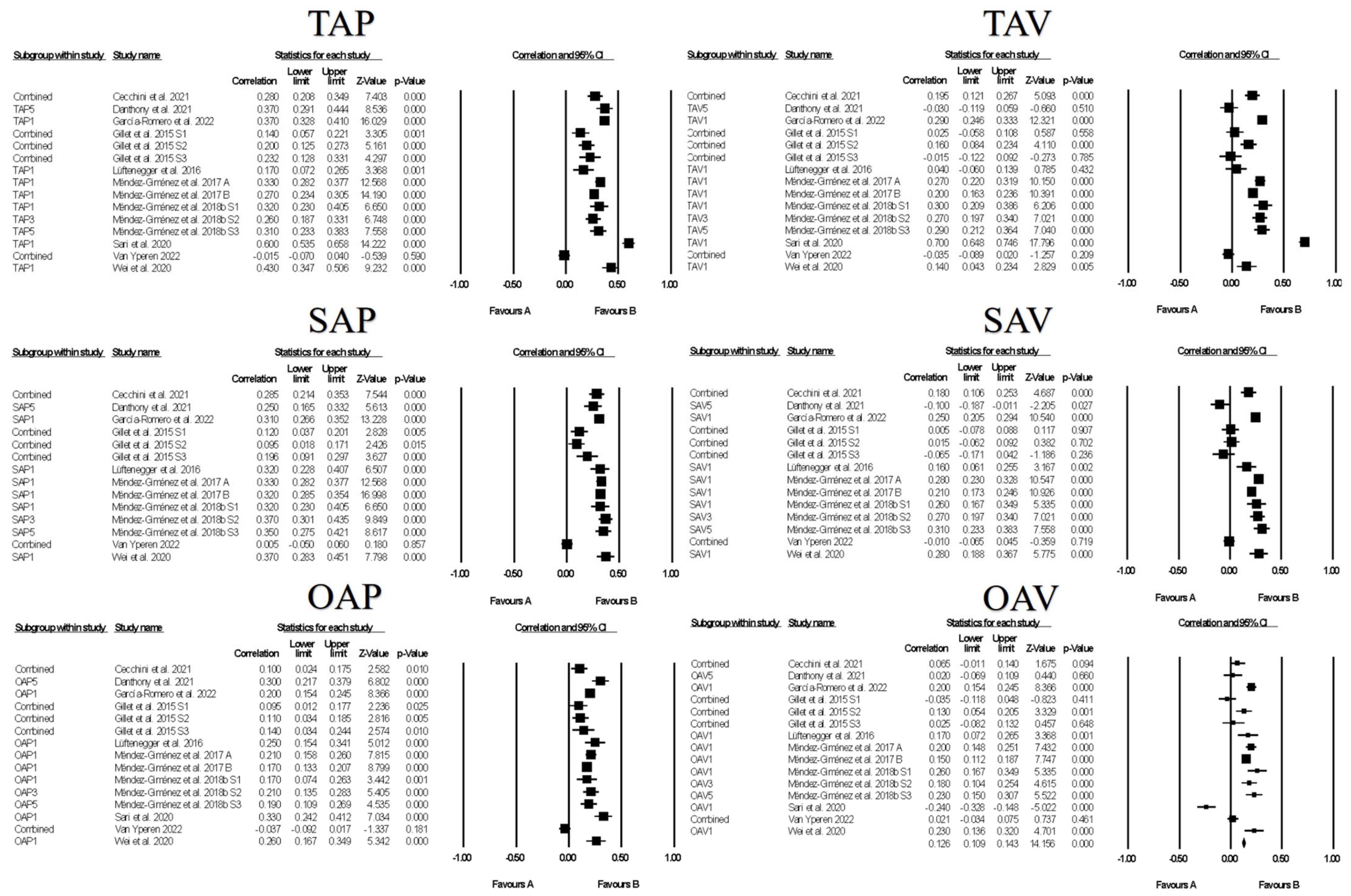 Ejihpe 13 00085 g009