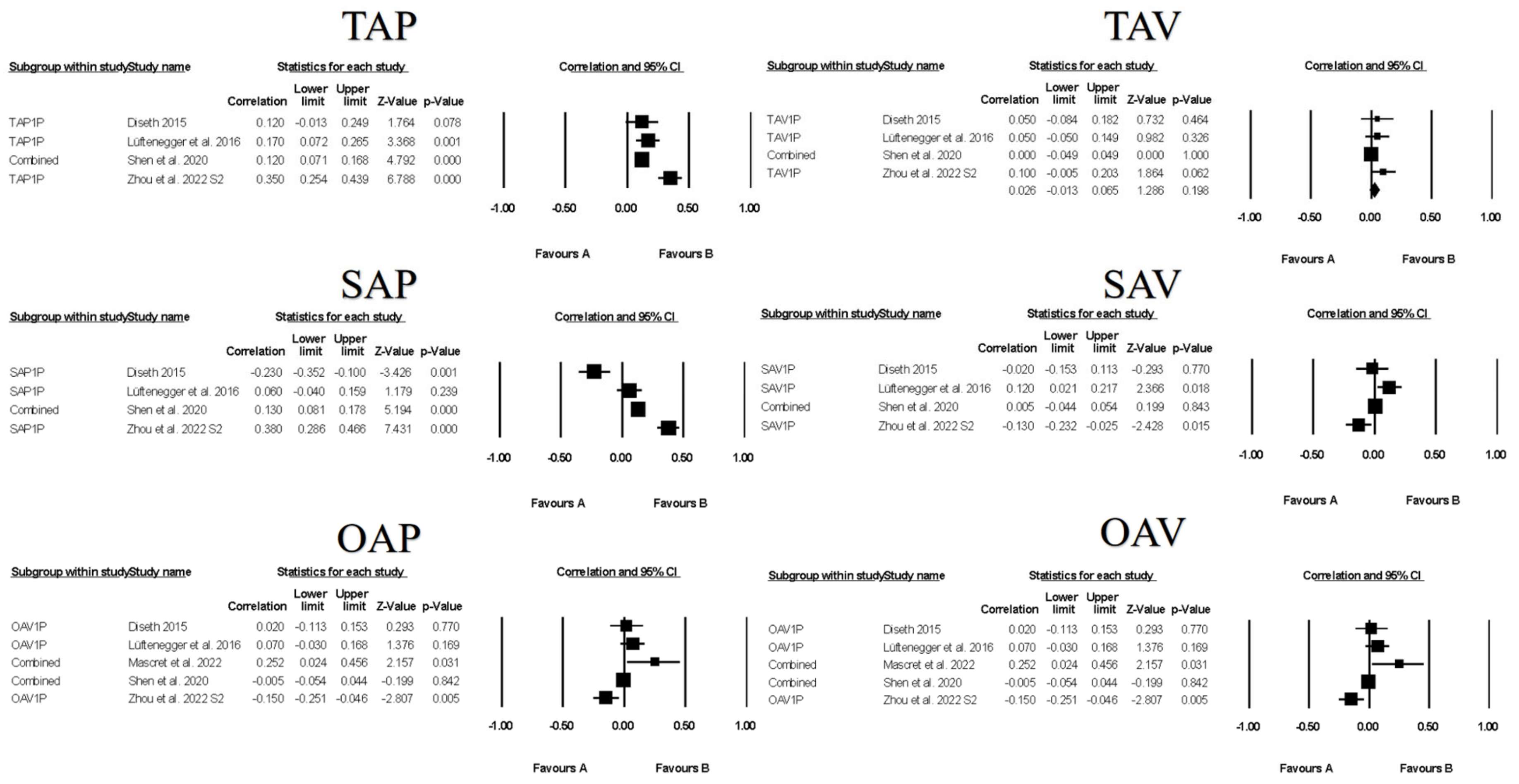 Ejihpe 13 00085 g011