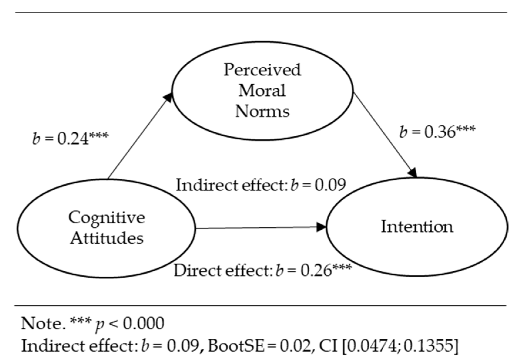 Ejihpe 13 00089 g002 Ejihpe 13 00089 g002