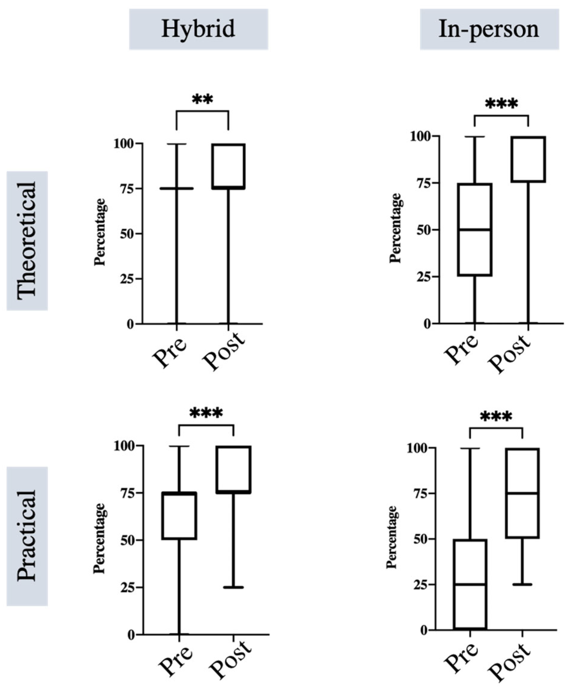 Ejihpe 13 00090 g002