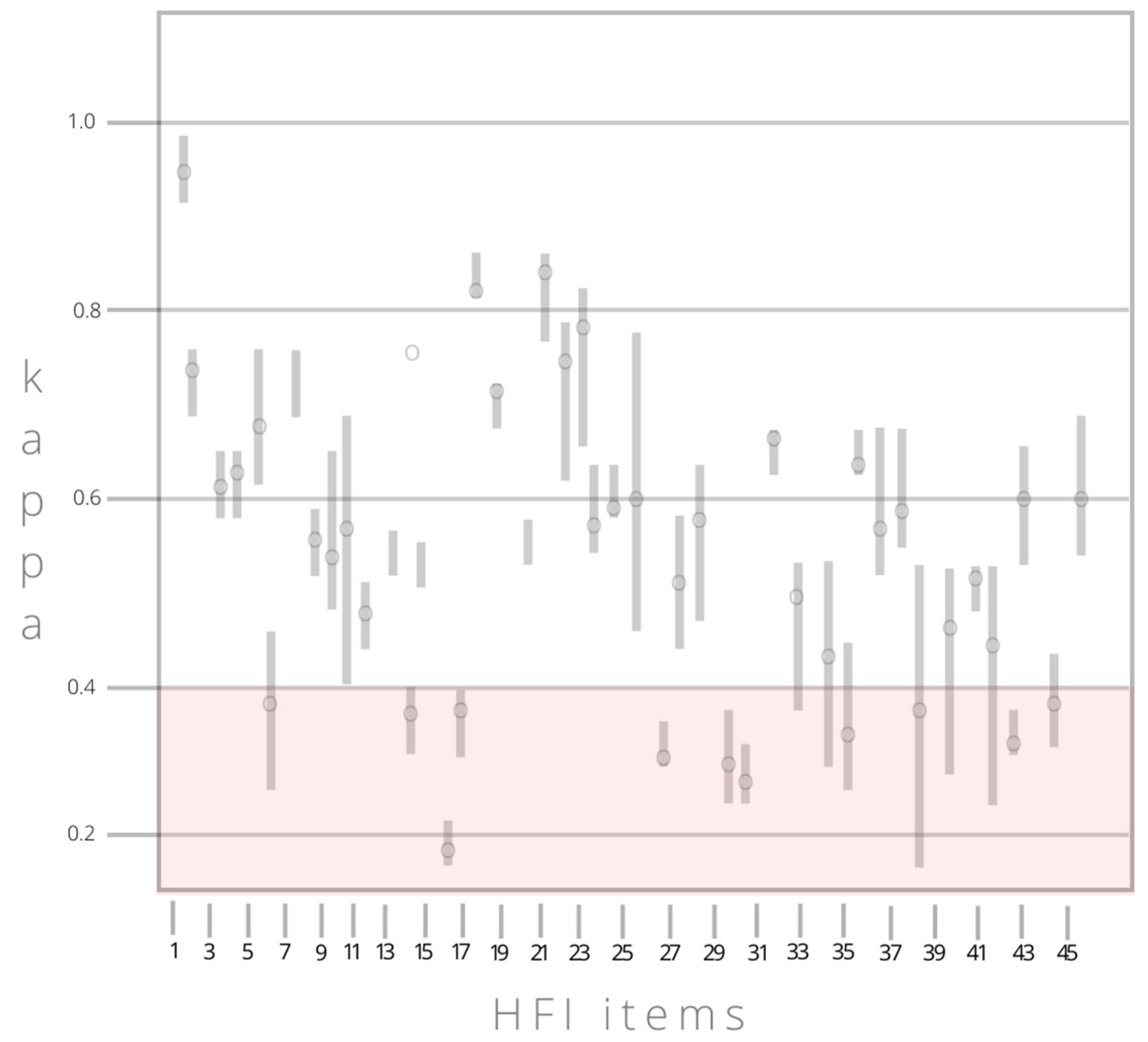 Ejihpe 13 00093 g002