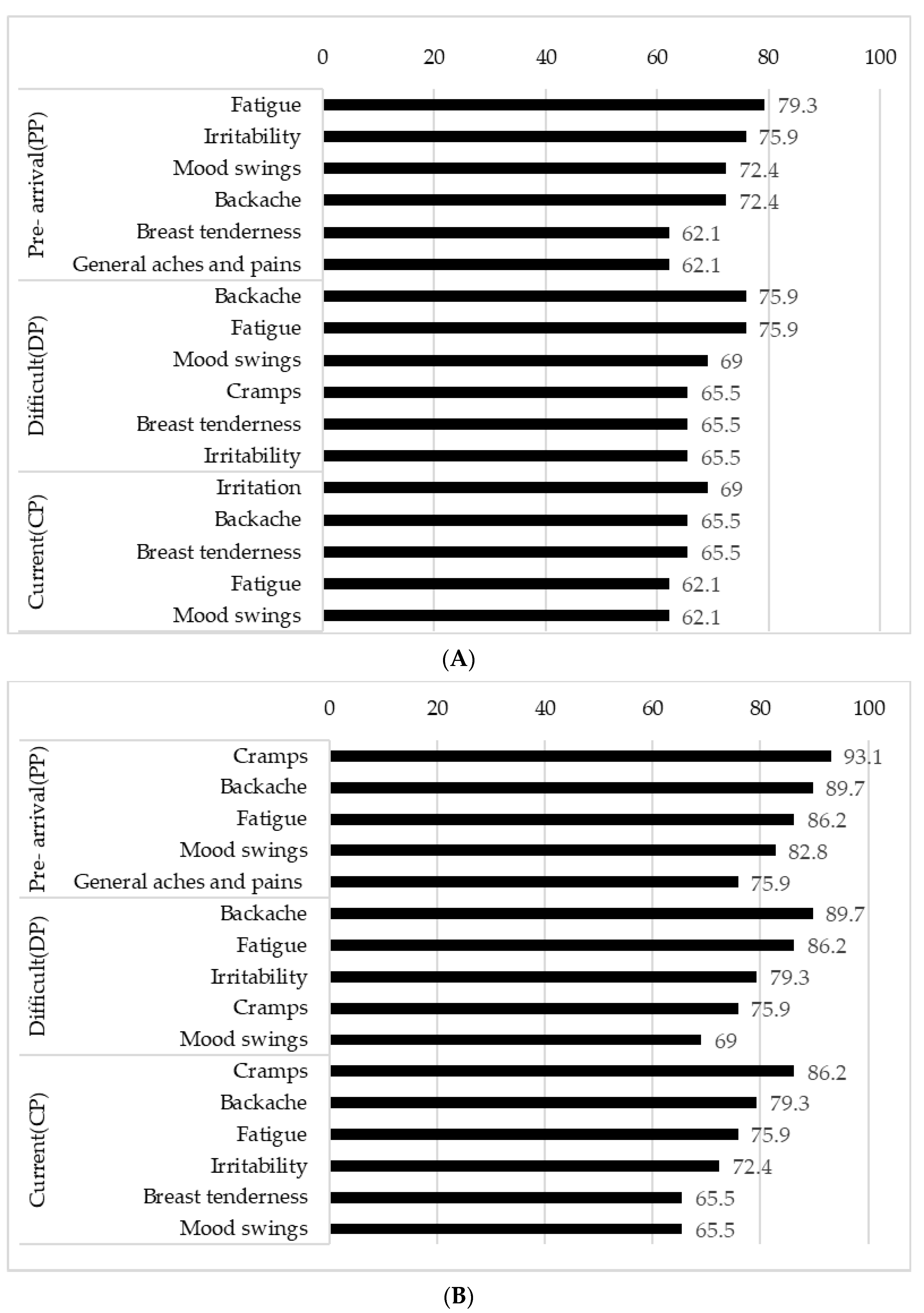 Ejihpe 13 00099 g001 Ejihpe 13 00099 g001