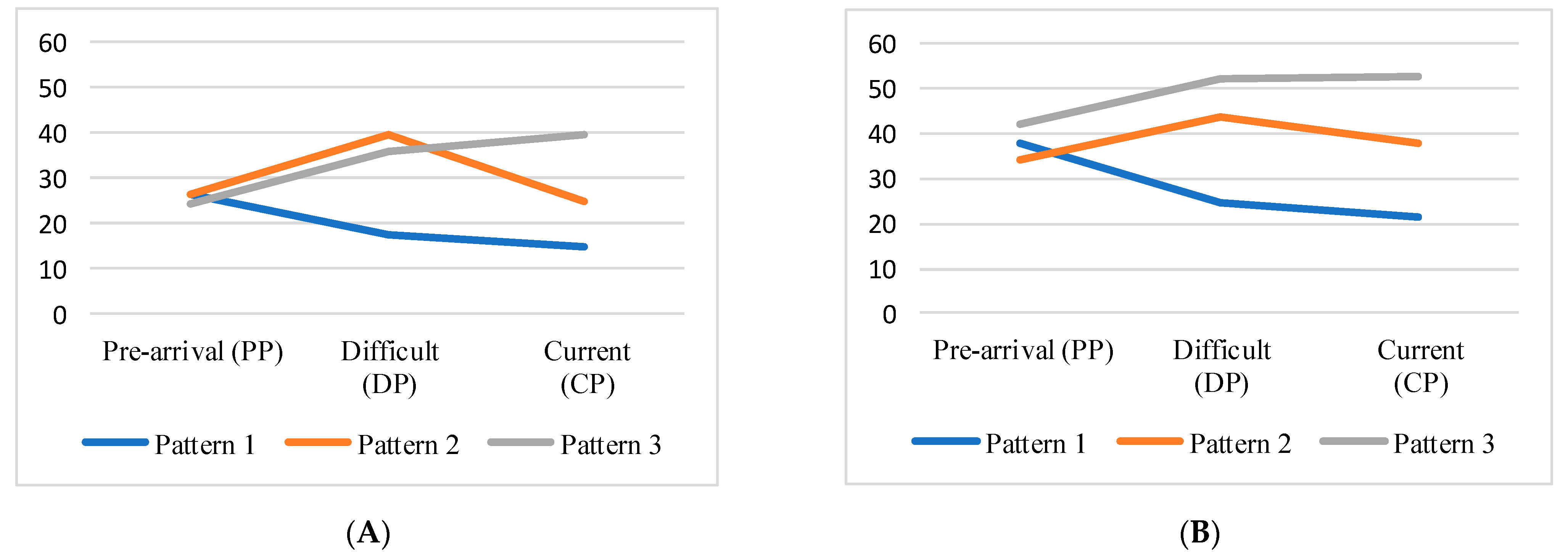 Ejihpe 13 00099 g003 Ejihpe 13 00099 g003