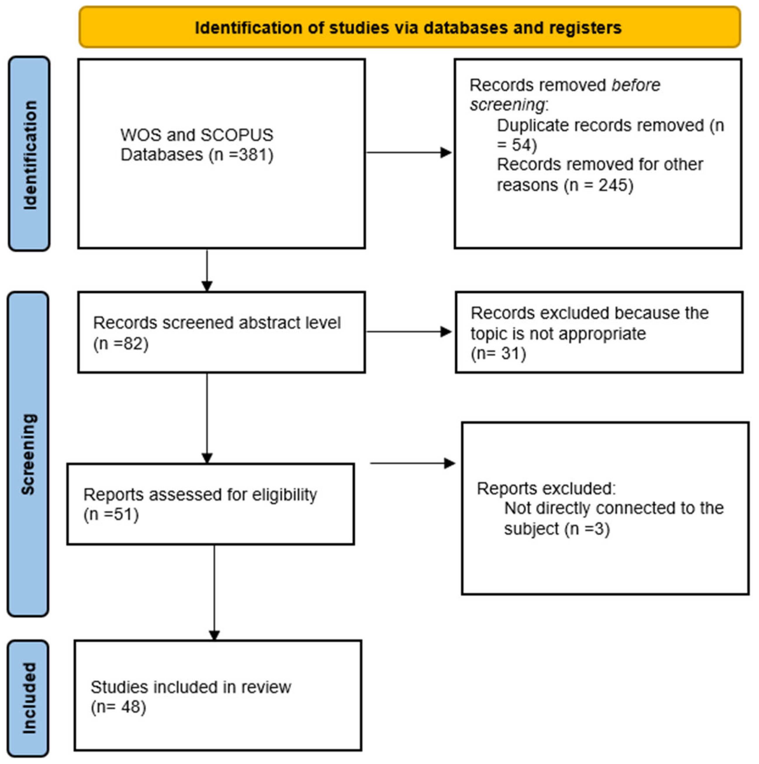 Ejihpe 13 00103 g001 Ejihpe 13 00103 g001