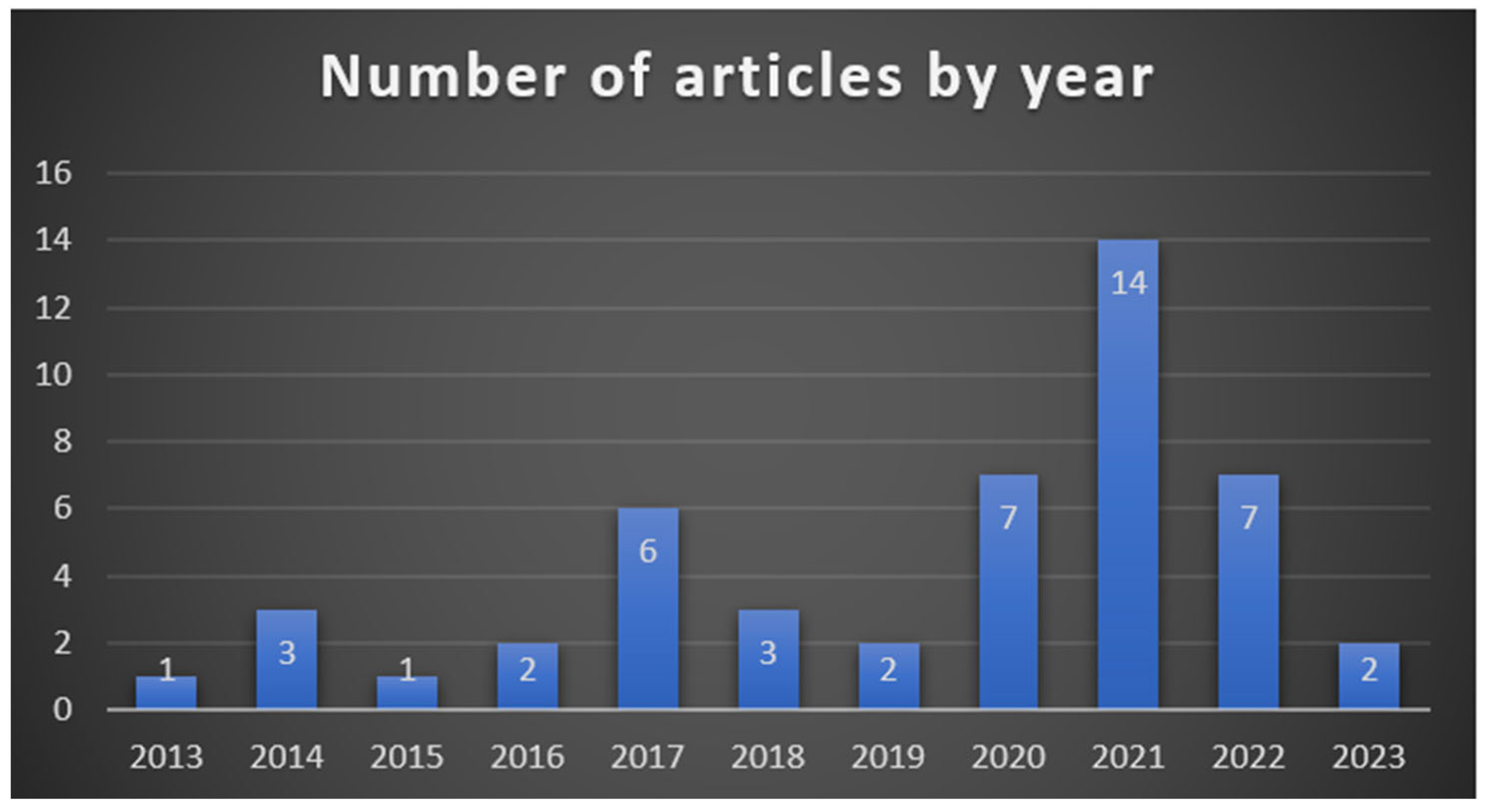Ejihpe 13 00103 g002 Ejihpe 13 00103 g002