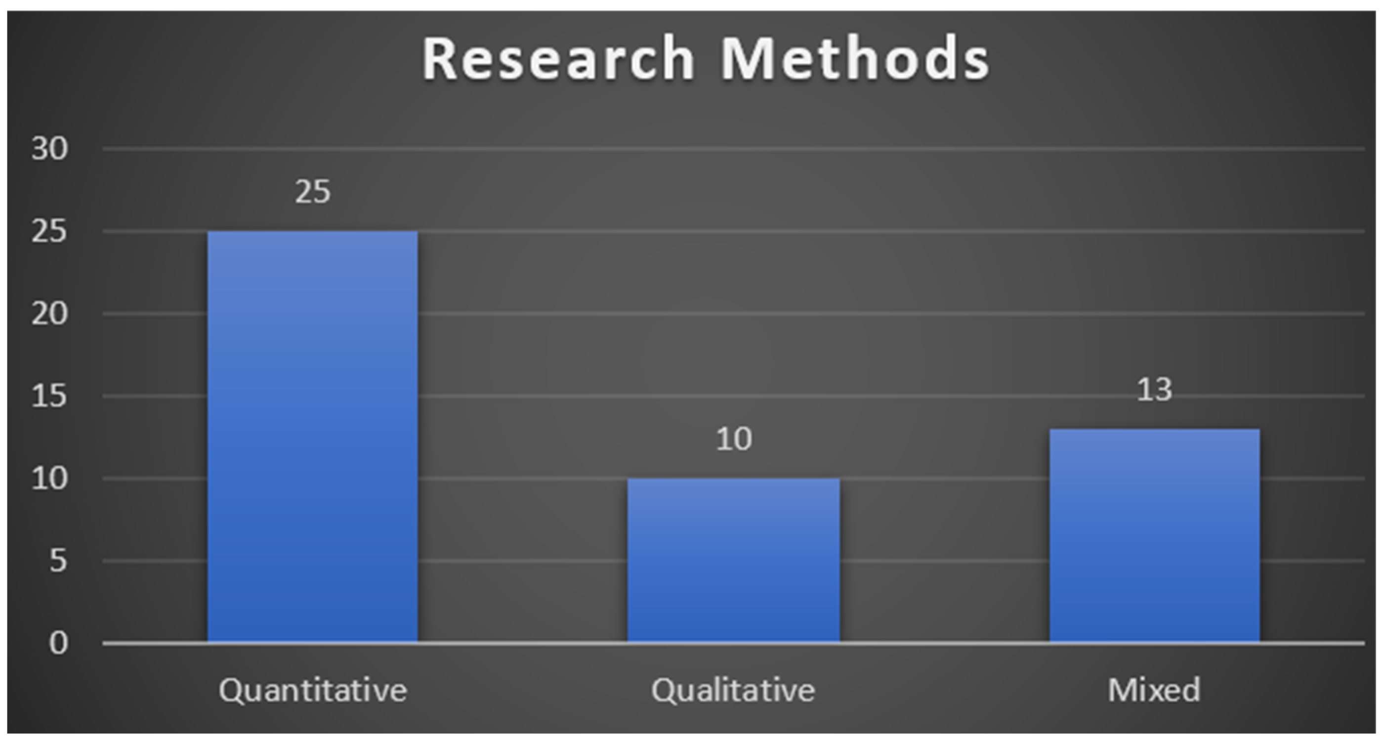 Ejihpe 13 00103 g003 Ejihpe 13 00103 g003