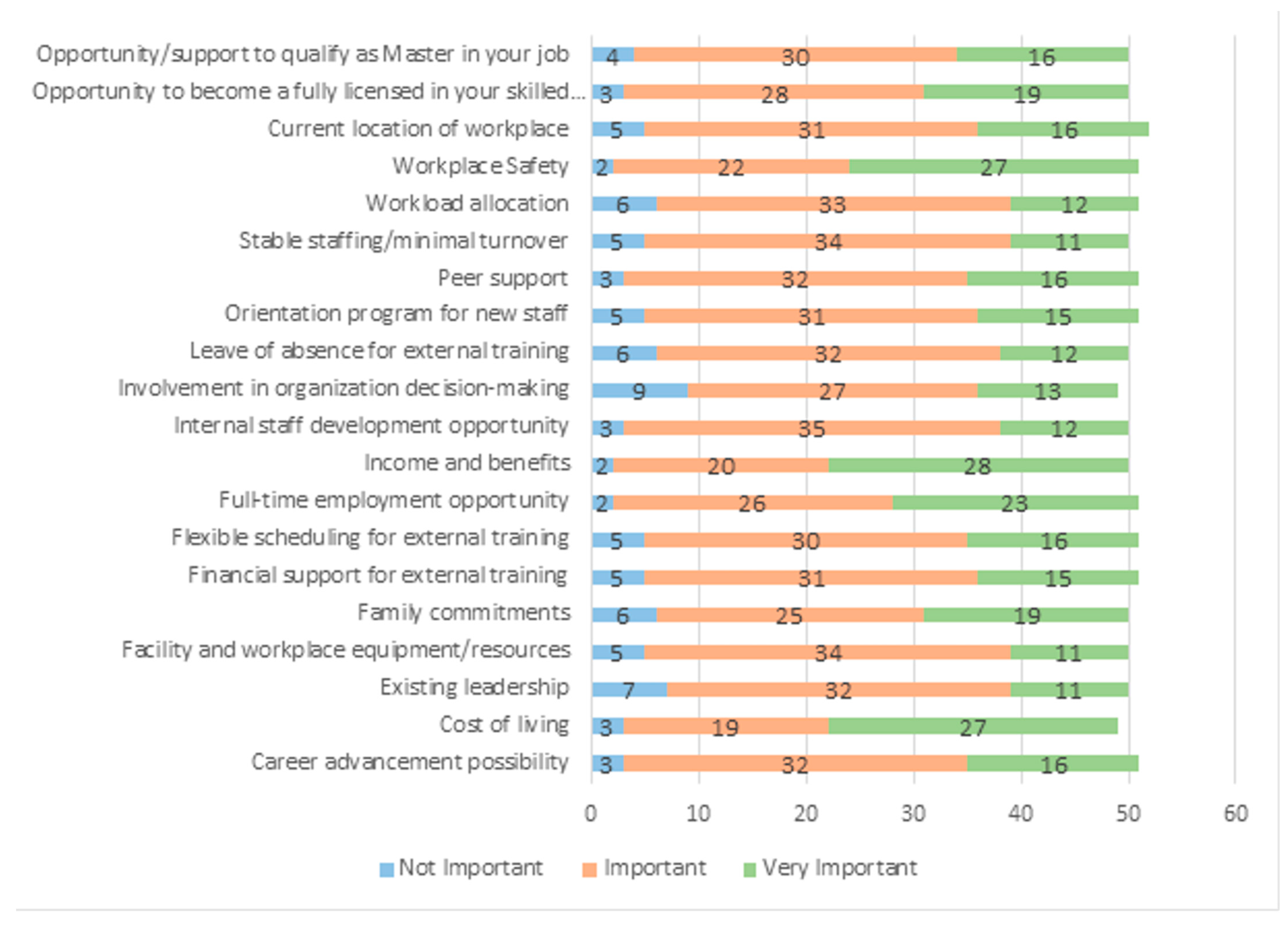 Ejihpe 13 00105 g001 Ejihpe 13 00105 g001