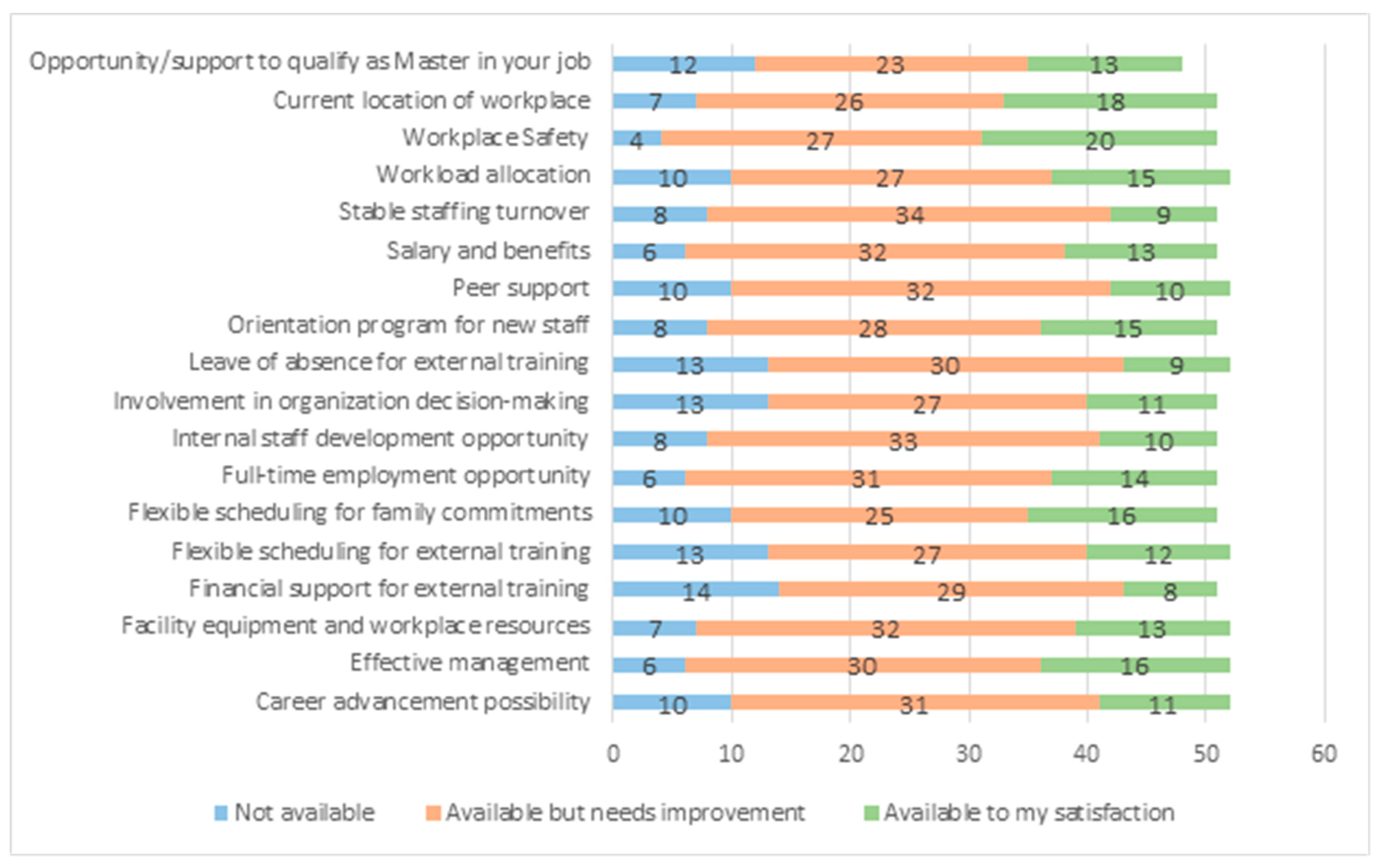 Ejihpe 13 00105 g002 Ejihpe 13 00105 g002