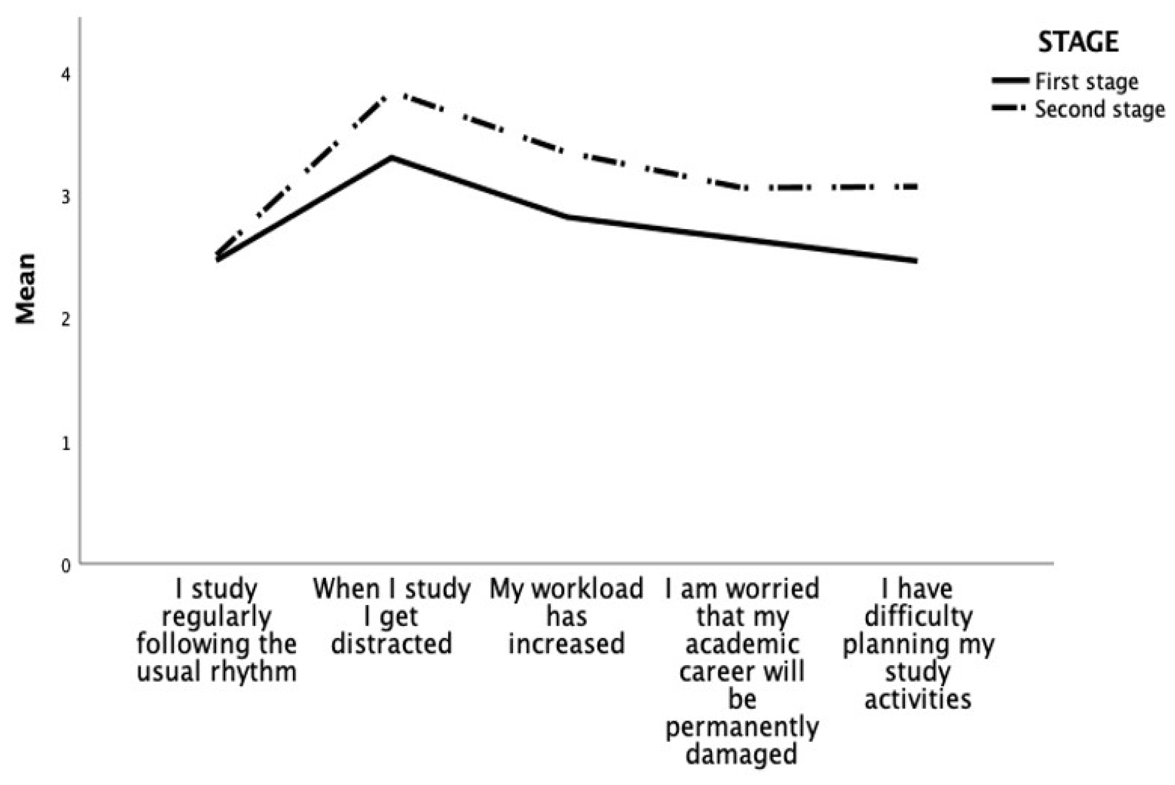 Ejihpe 13 00108 g001