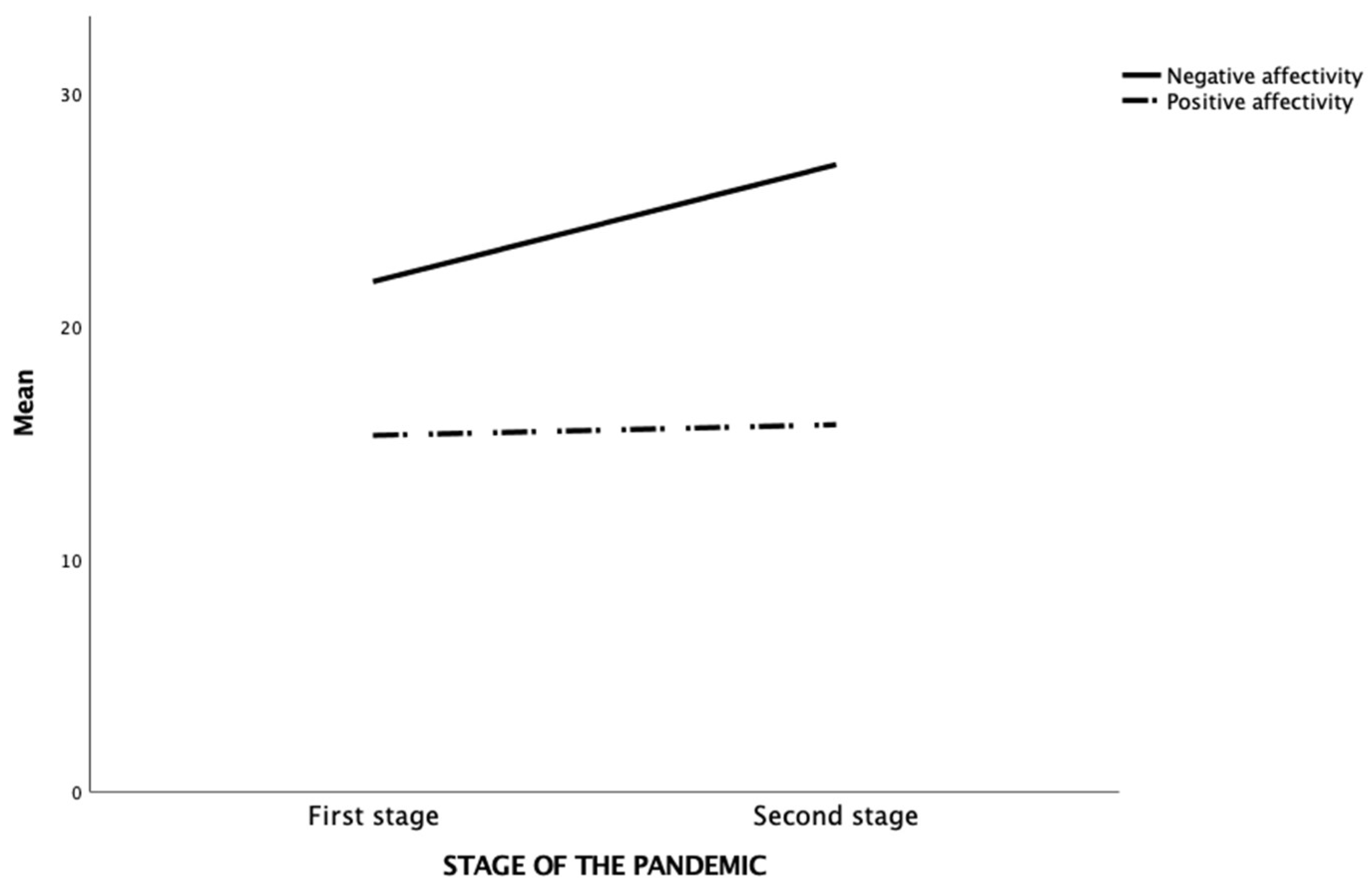 Ejihpe 13 00108 g003