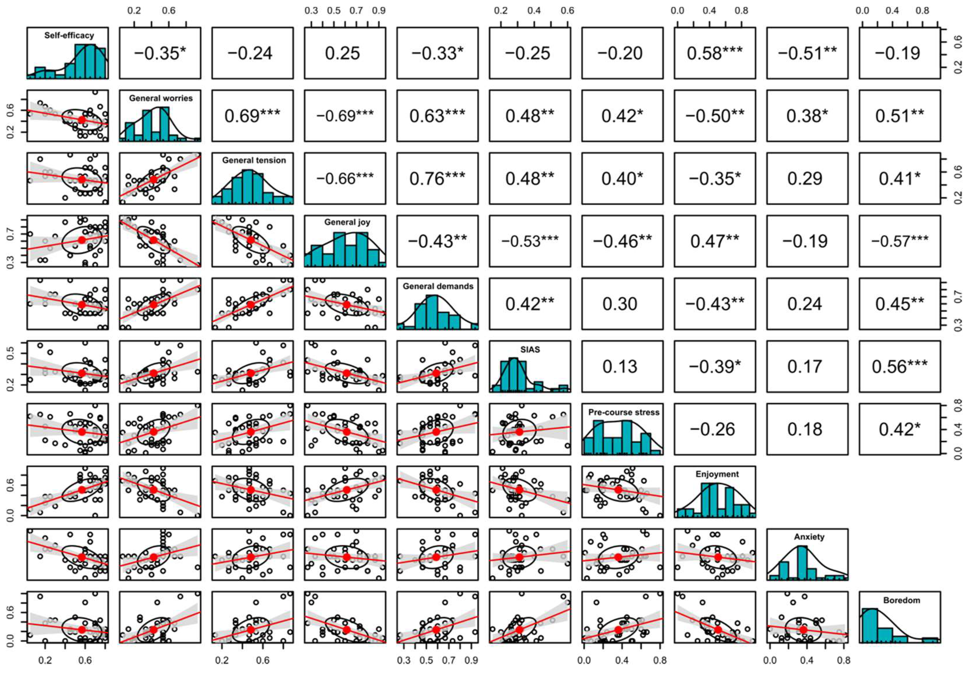 Ejihpe 13 00109 g001 Ejihpe 13 00109 g001