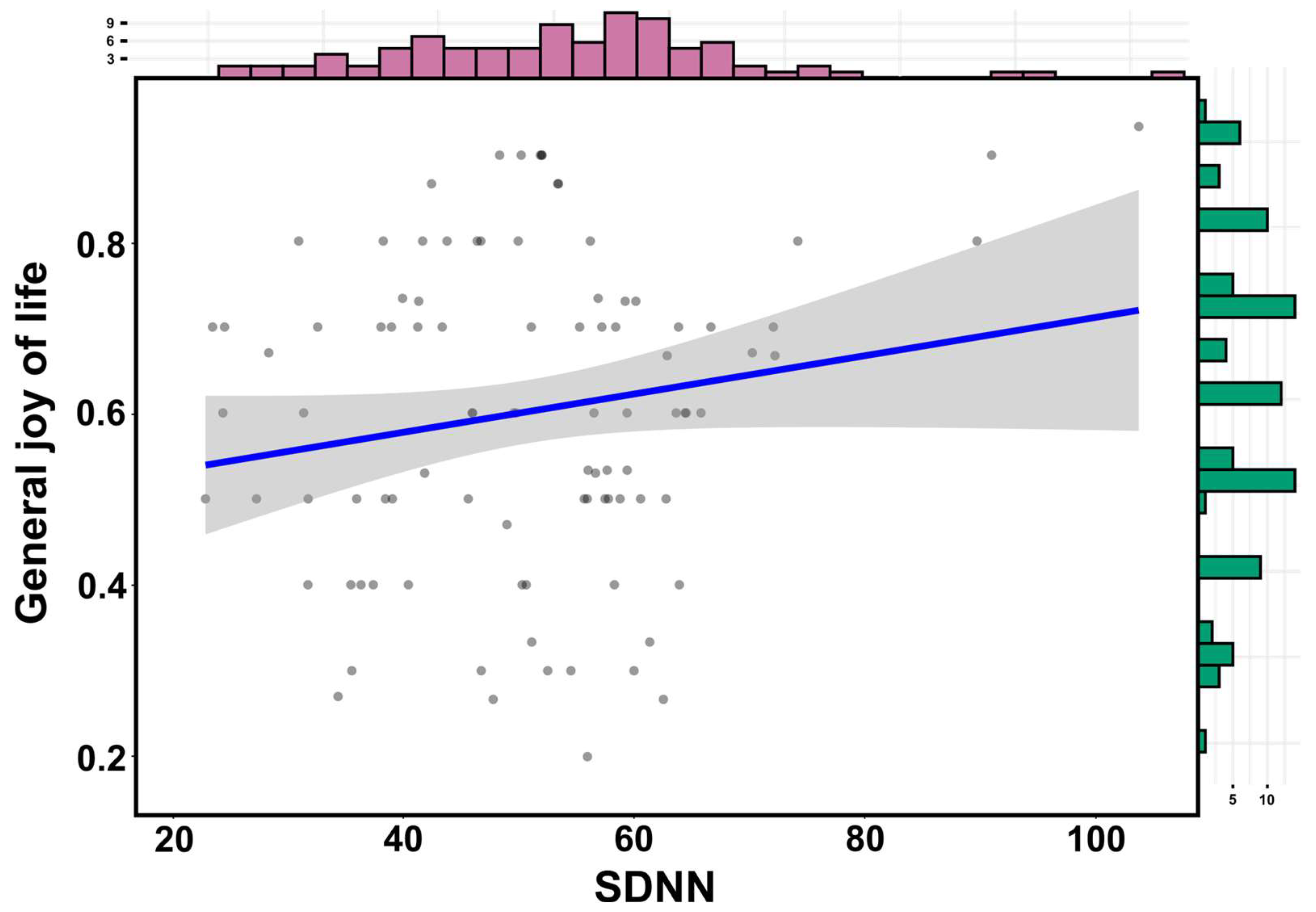 Ejihpe 13 00109 g005 Ejihpe 13 00109 g005