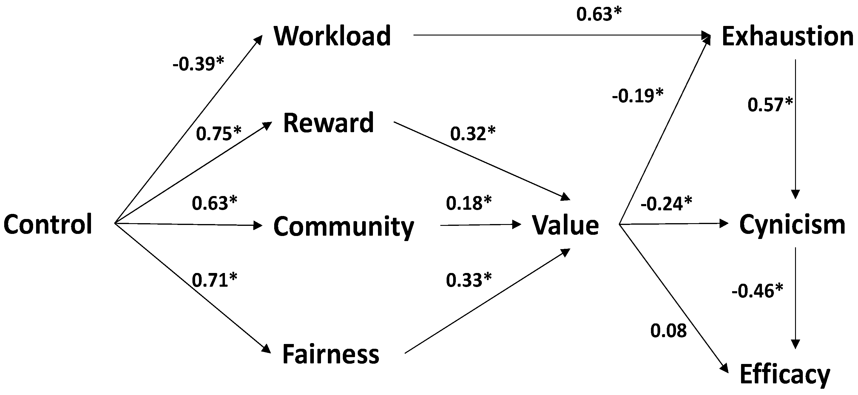 Ejihpe 13 00111 g002 Ejihpe 13 00111 g002