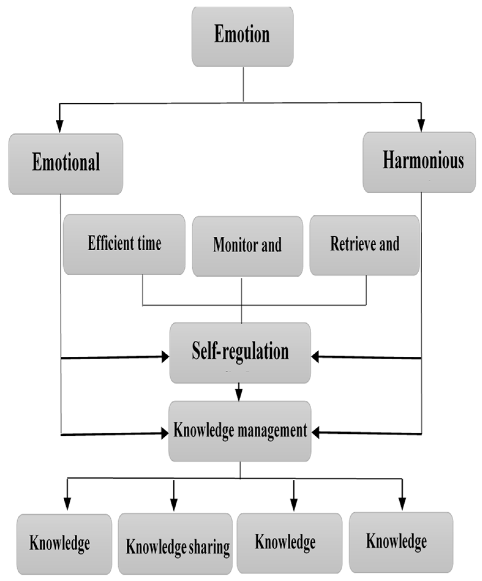 Ejihpe 13 00114 g001